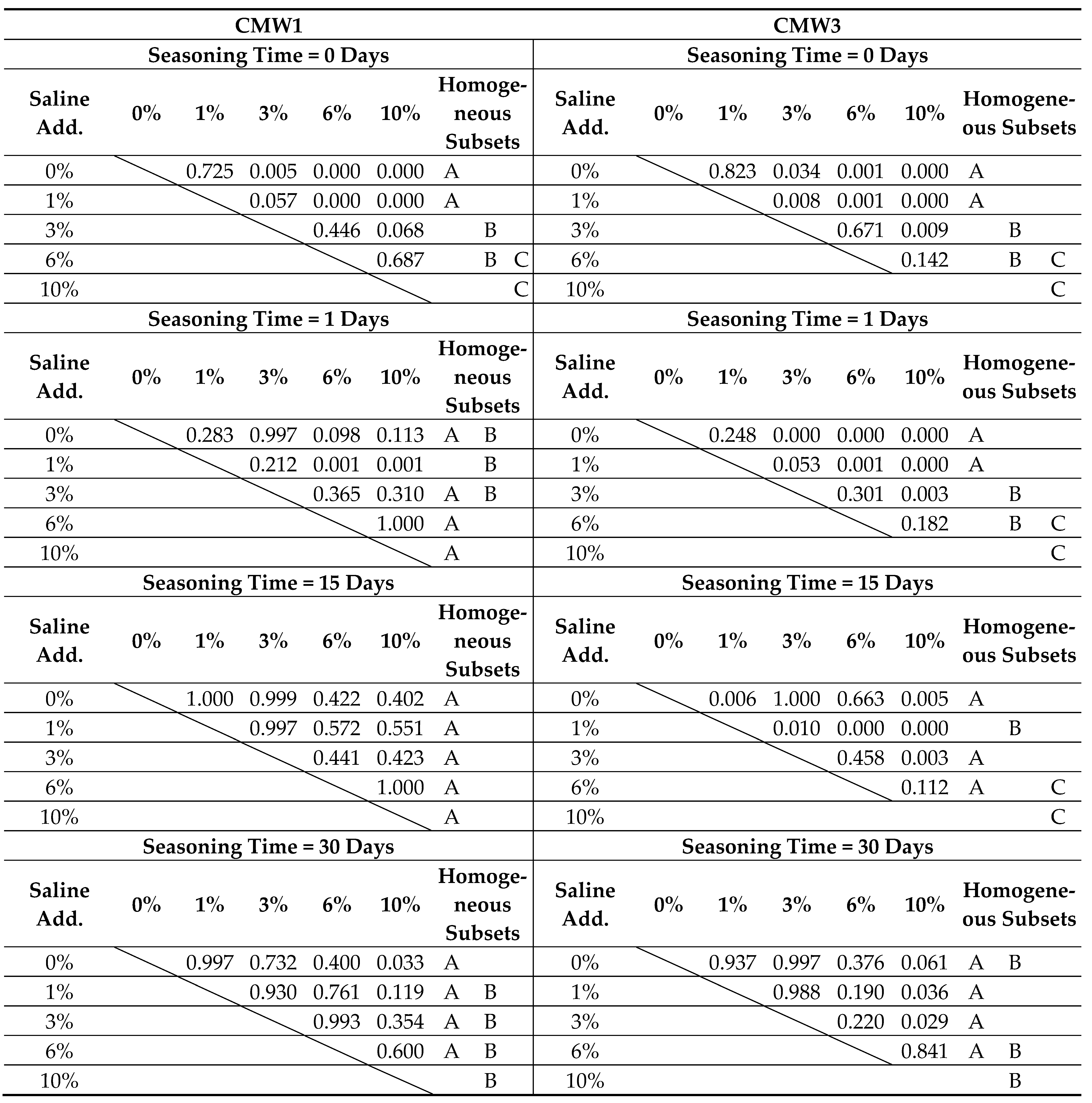 Materials 14 00110 i002
