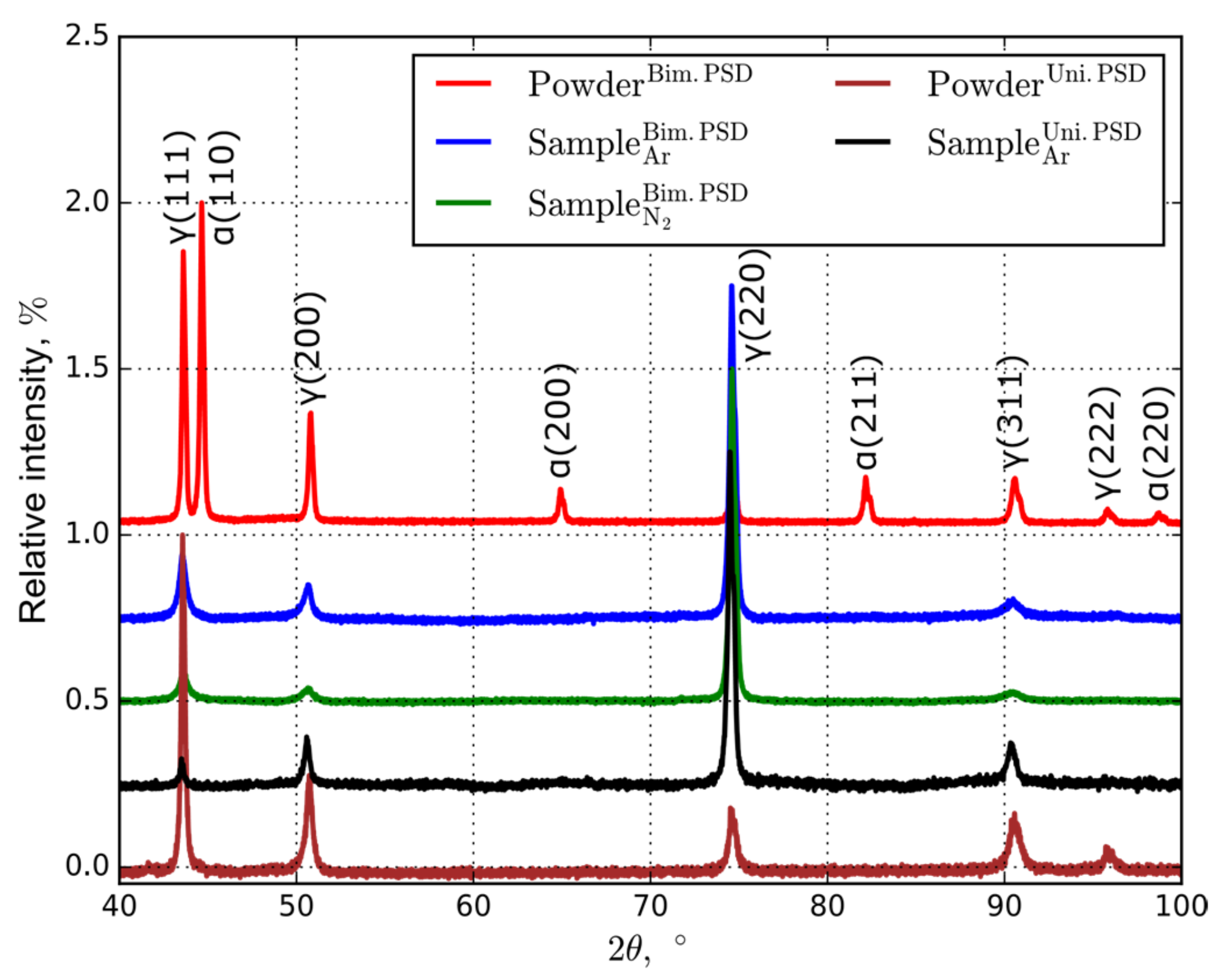 Materials 14 00115 g005