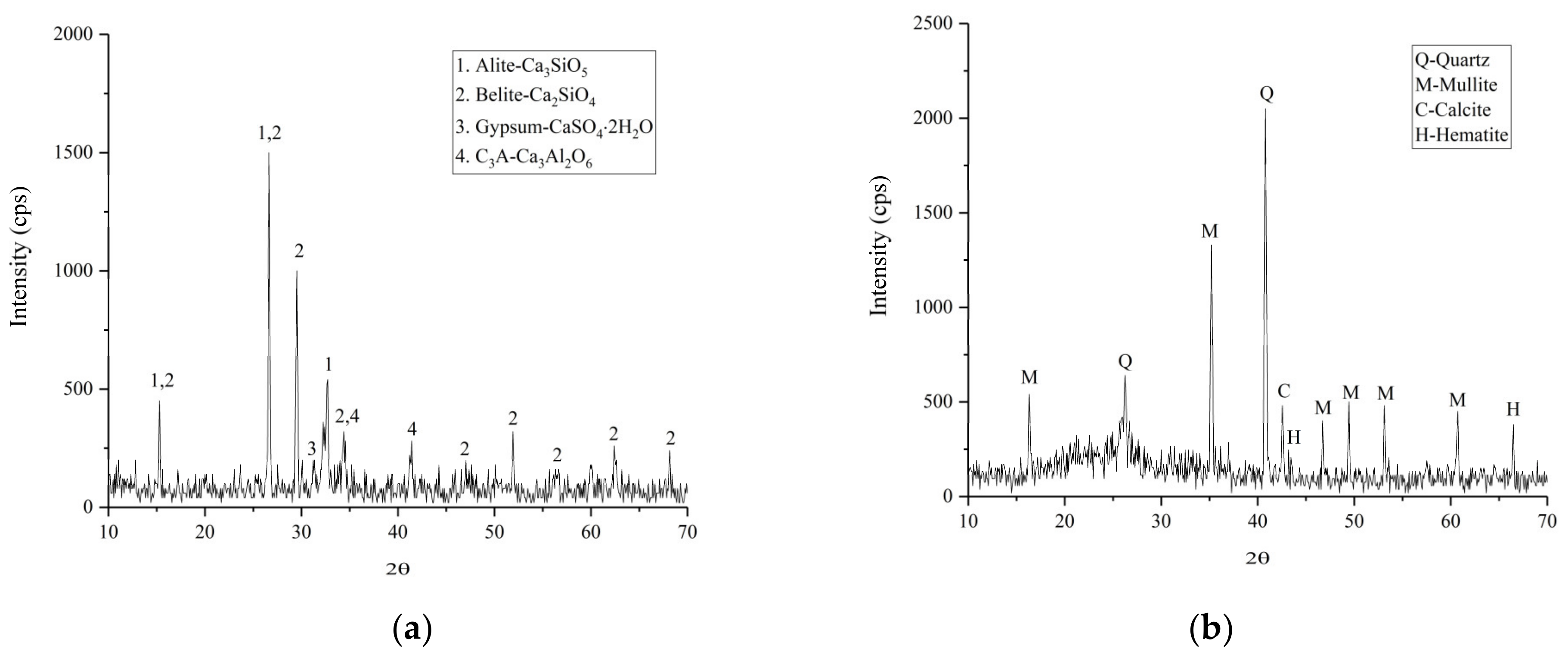 Materials 14 00117 g003