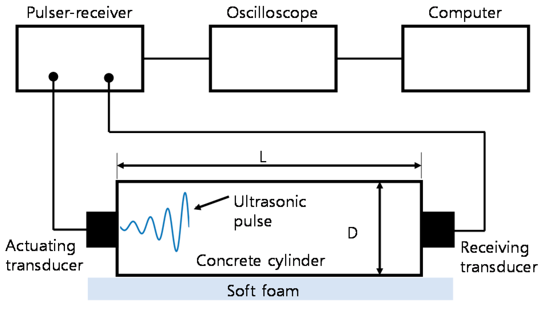 Materials 14 00152 g003