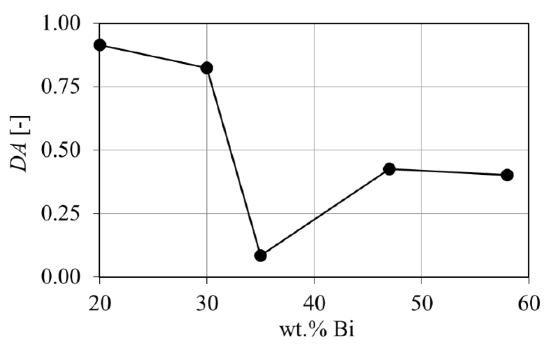 Materials 14 00153 g009