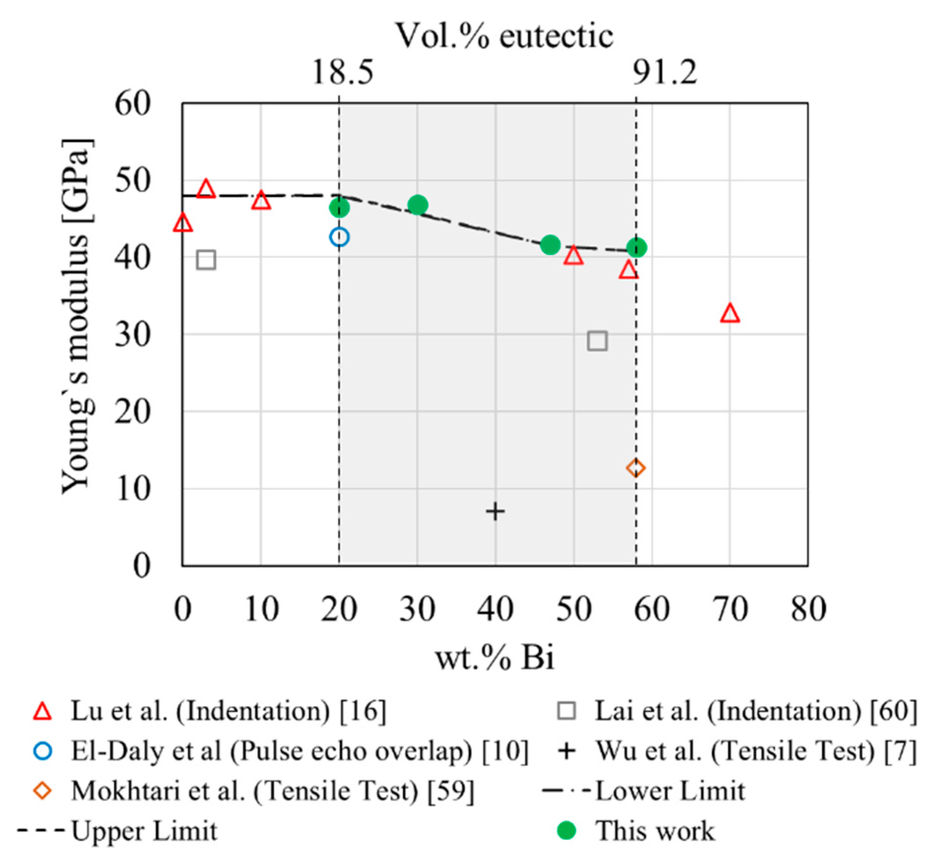 Materials 14 00153 g010