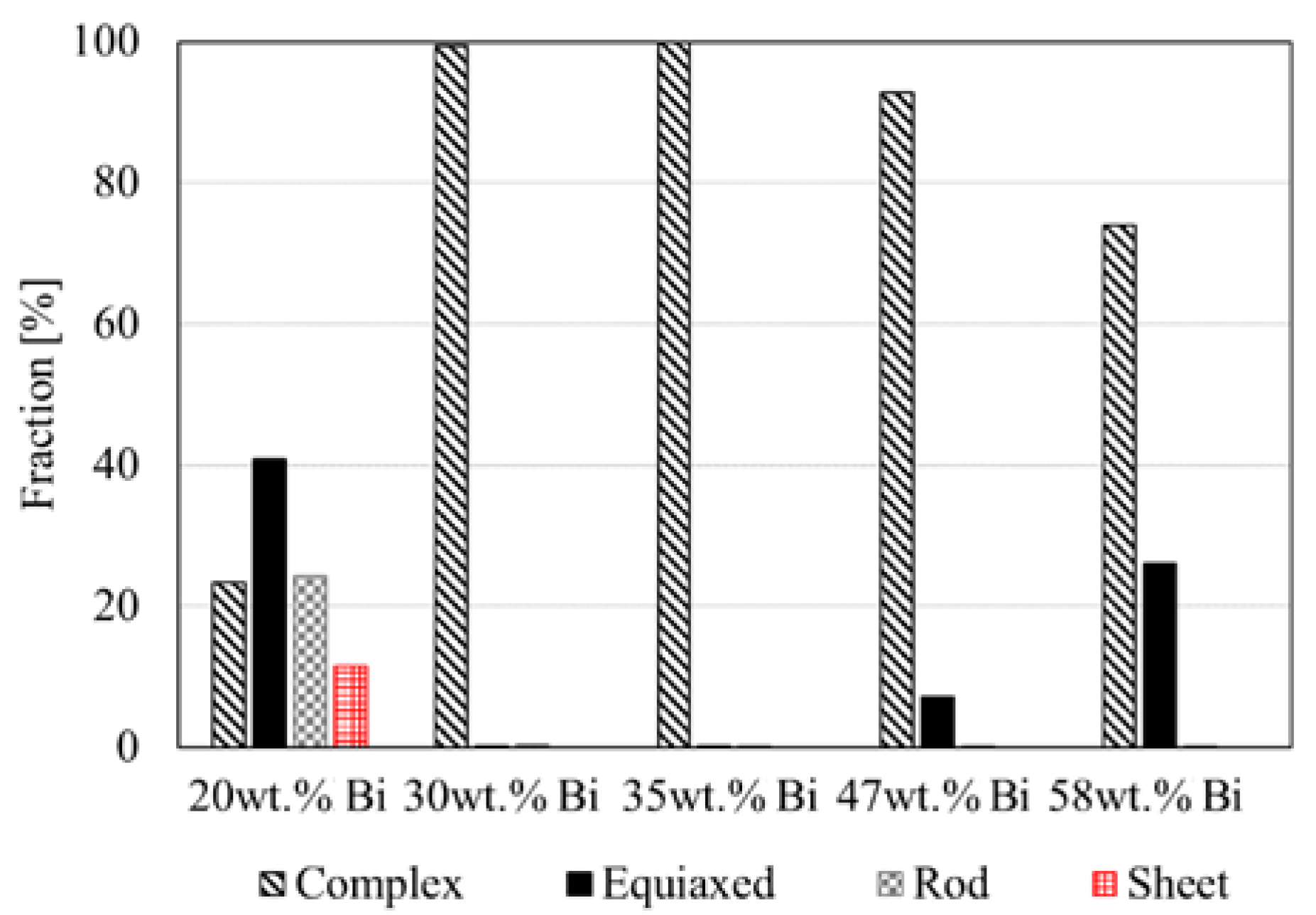 Materials 14 00153 g015