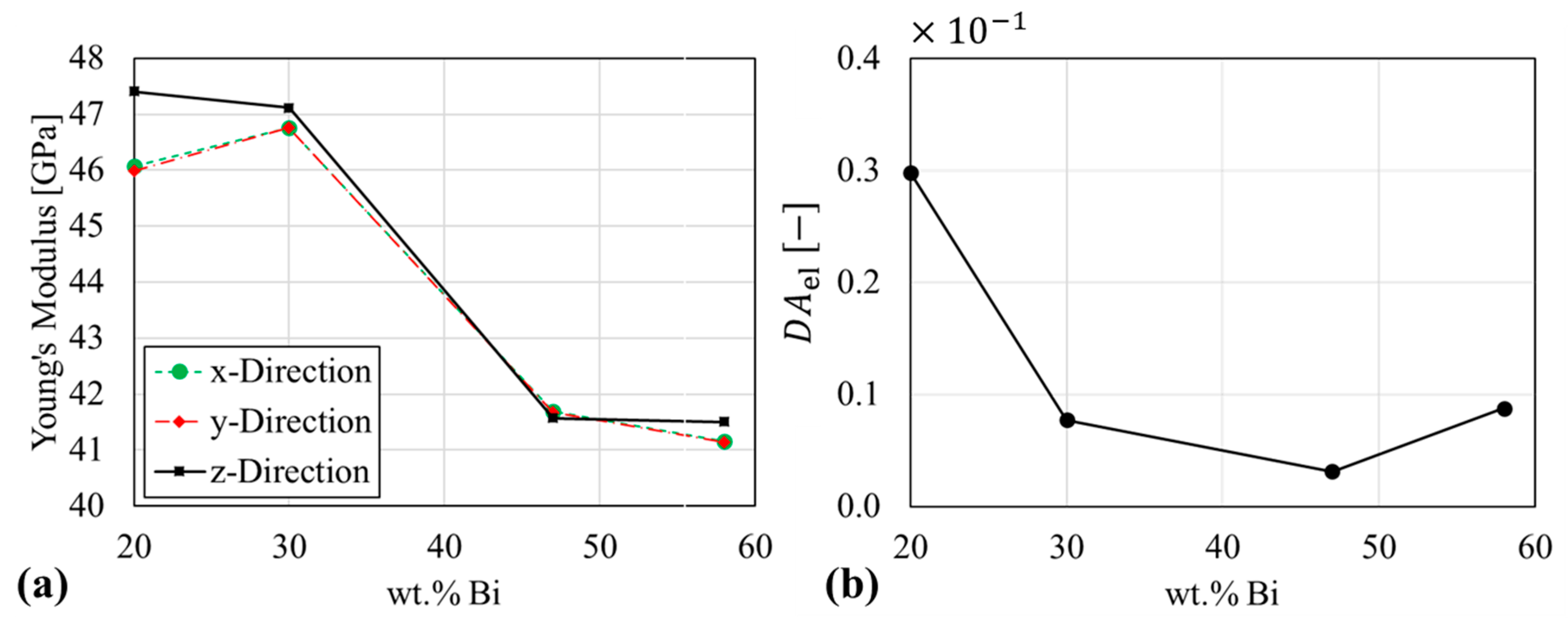 Materials 14 00153 g016