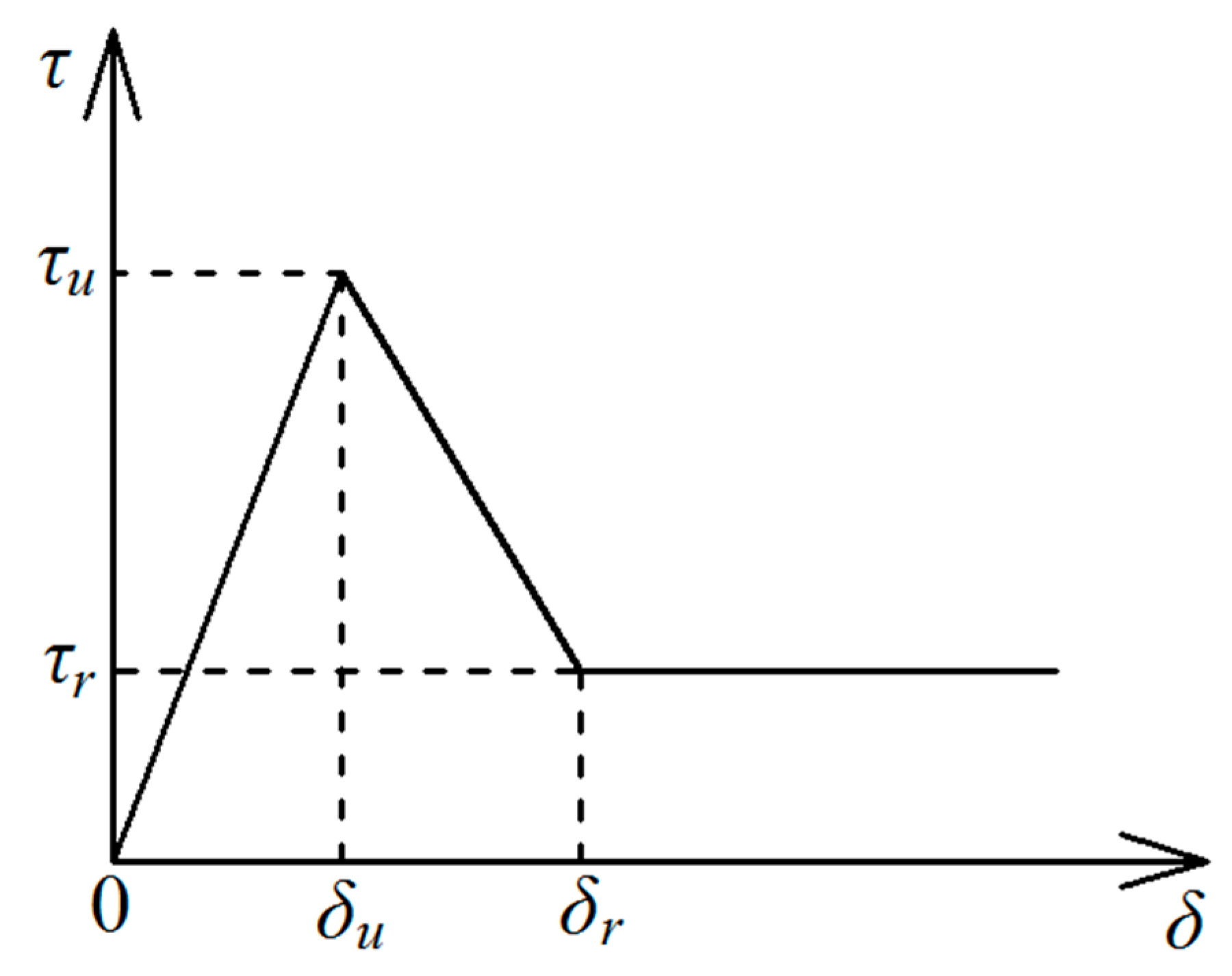 Materials 14 00161 g005