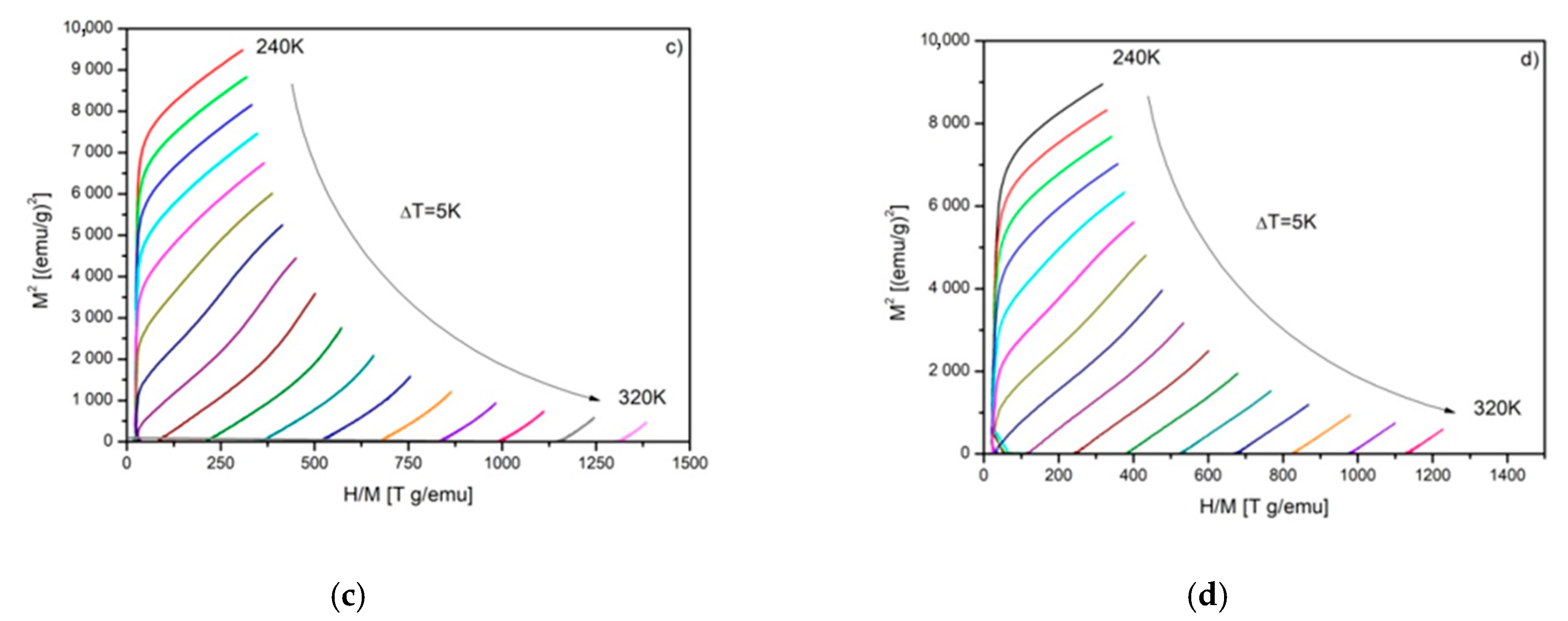 Materials 14 00185 g004b