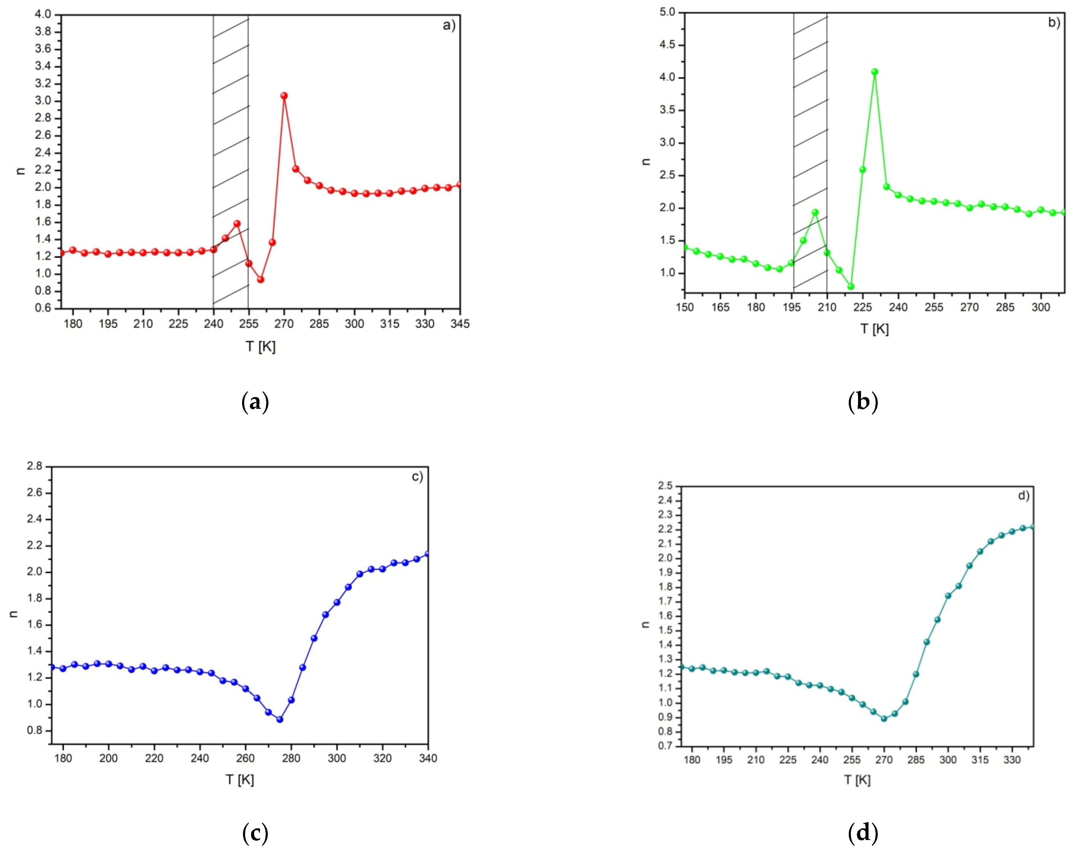 Materials 14 00185 g005