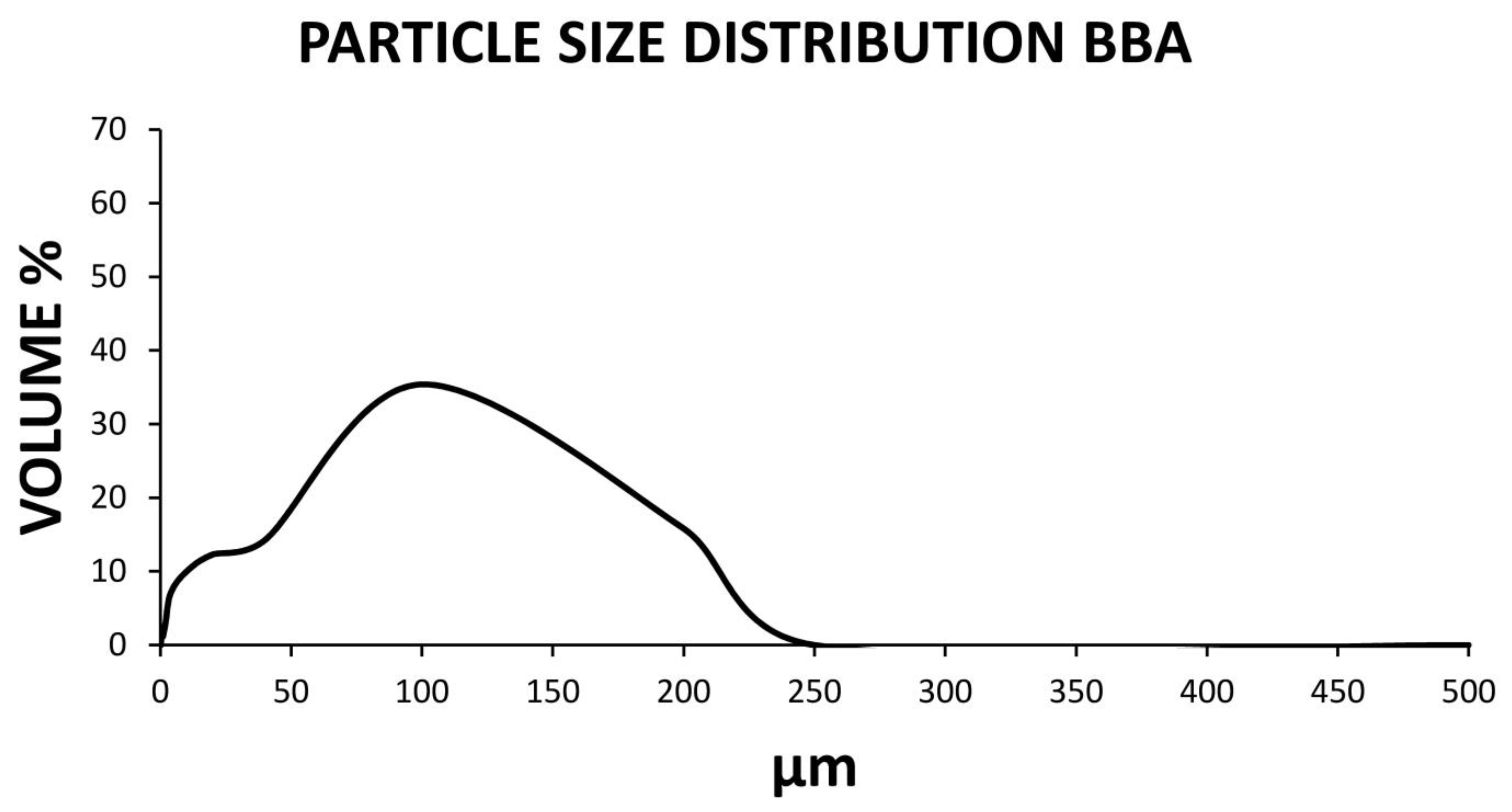 Materials 14 00199 g002 Materials 14 00199 g002