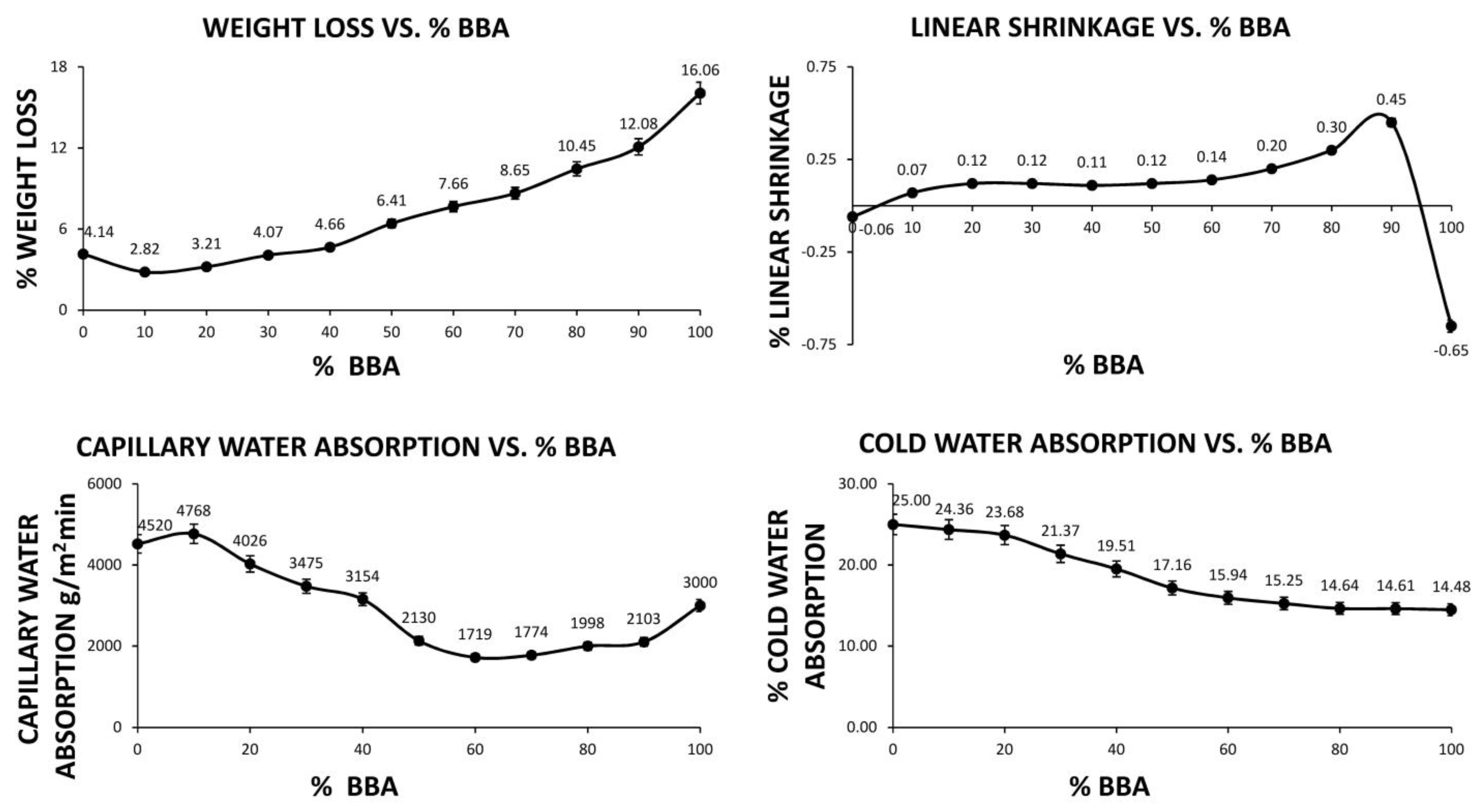 Materials 14 00199 g003 Materials 14 00199 g003