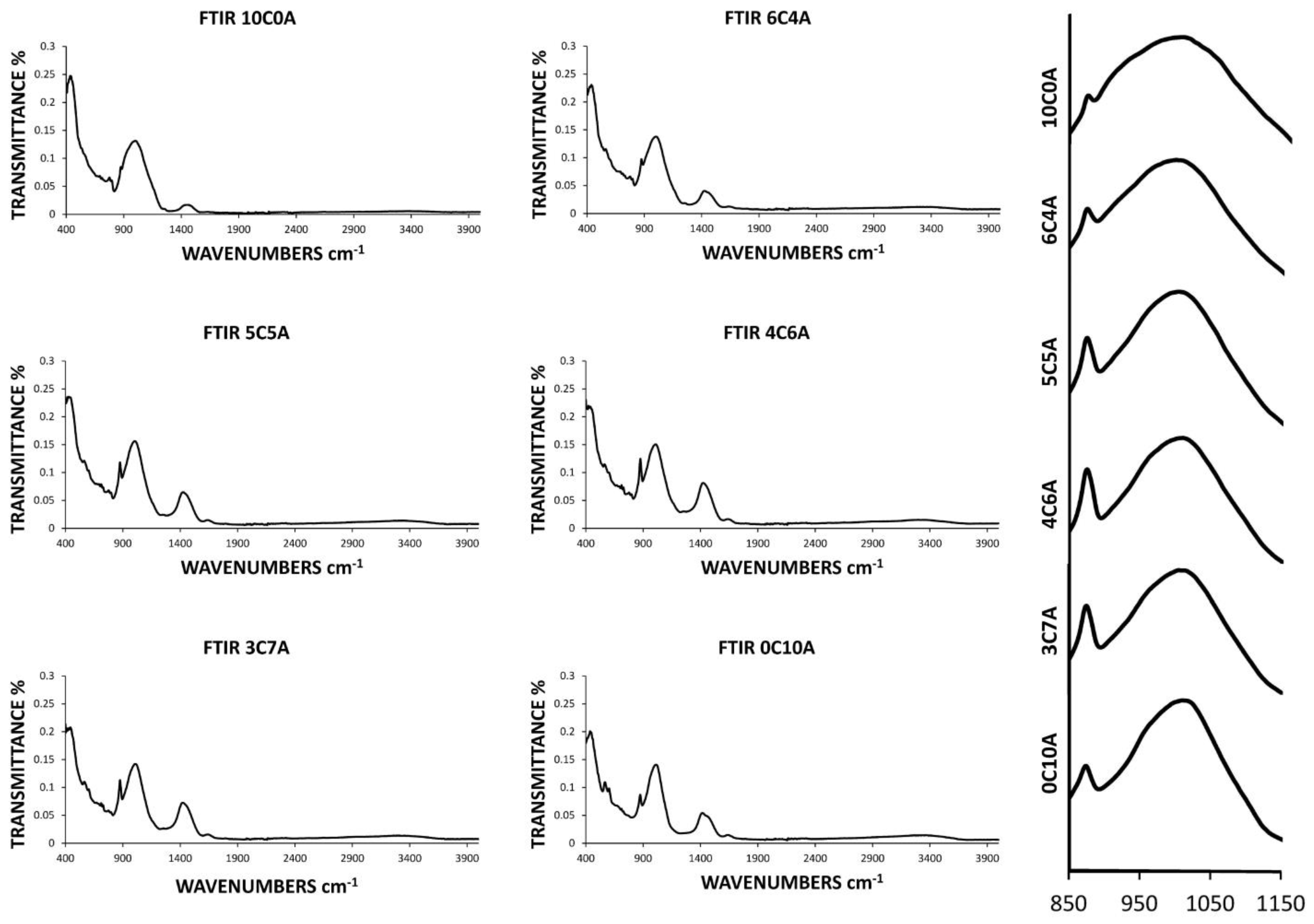 Materials 14 00199 g007 Materials 14 00199 g007