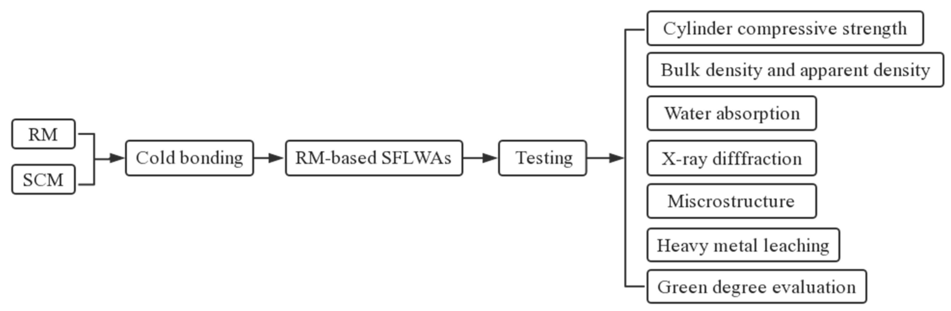 Materials 14 00218 g004