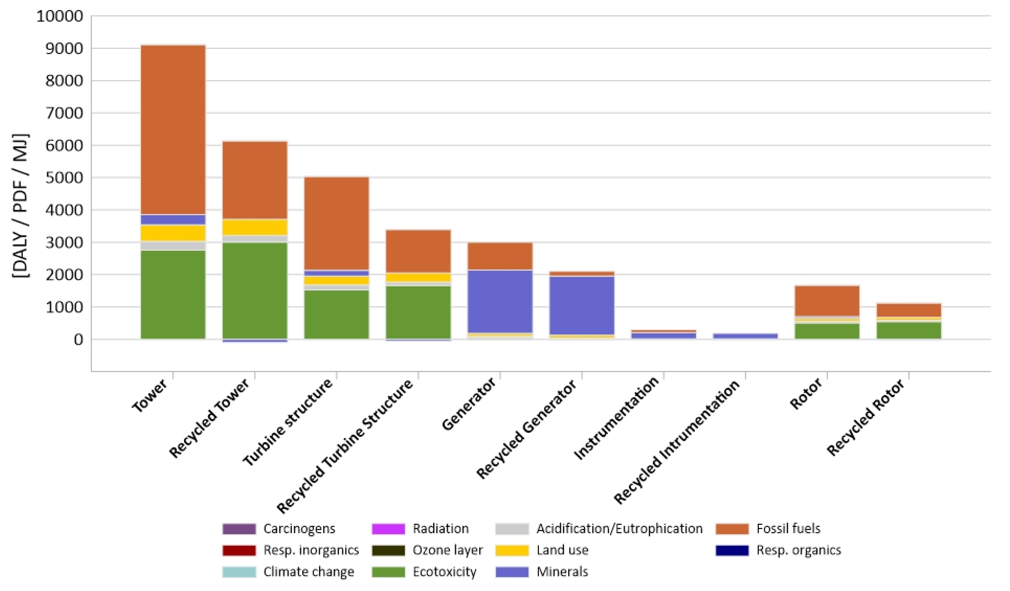 Materials 14 00220 g005 Materials 14 00220 g005