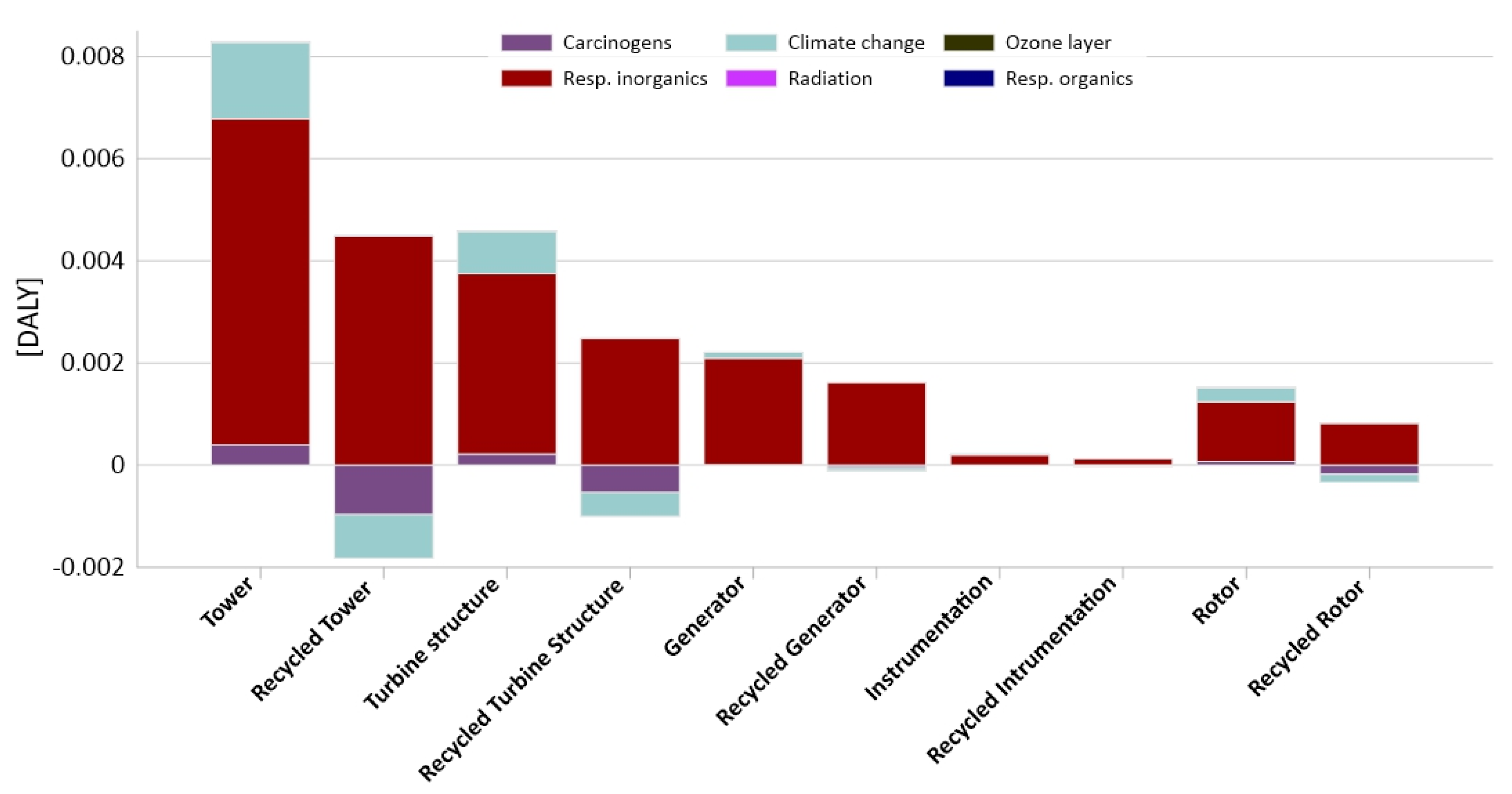 Materials 14 00220 g007 Materials 14 00220 g007