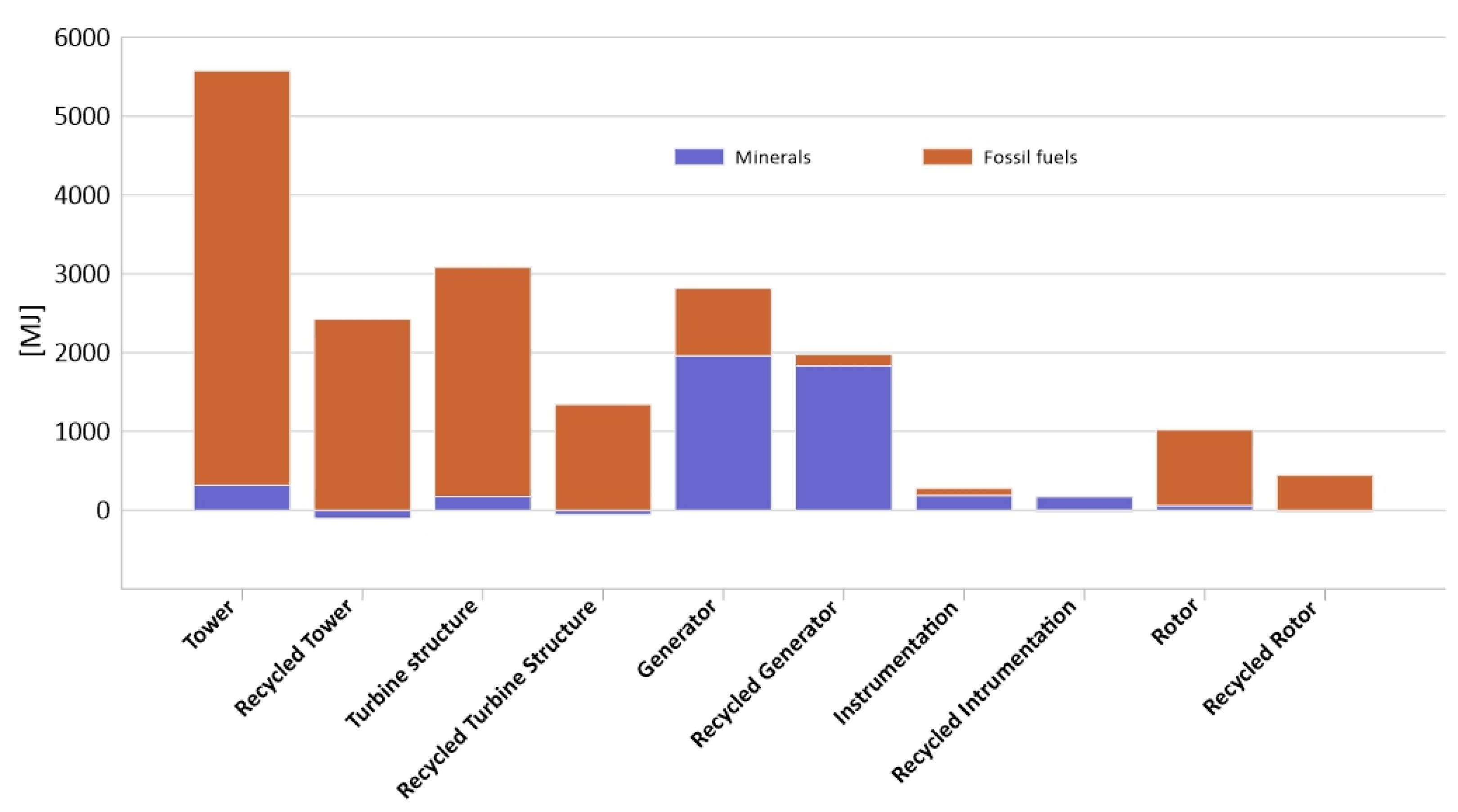Materials 14 00220 g009 Materials 14 00220 g009
