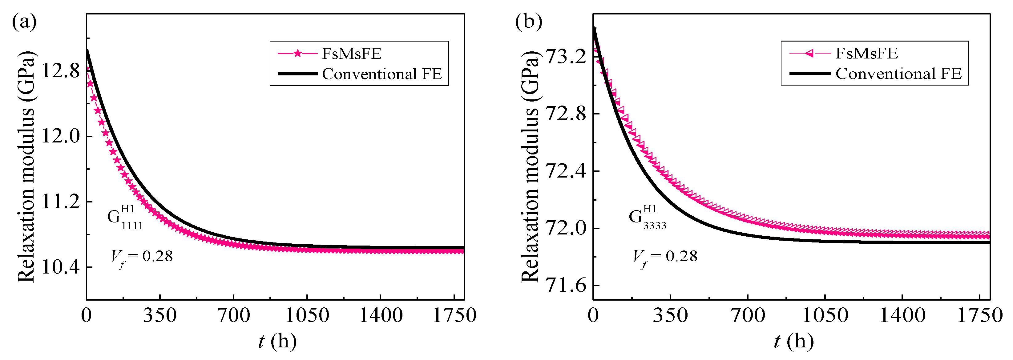 Materials 14 00271 g004