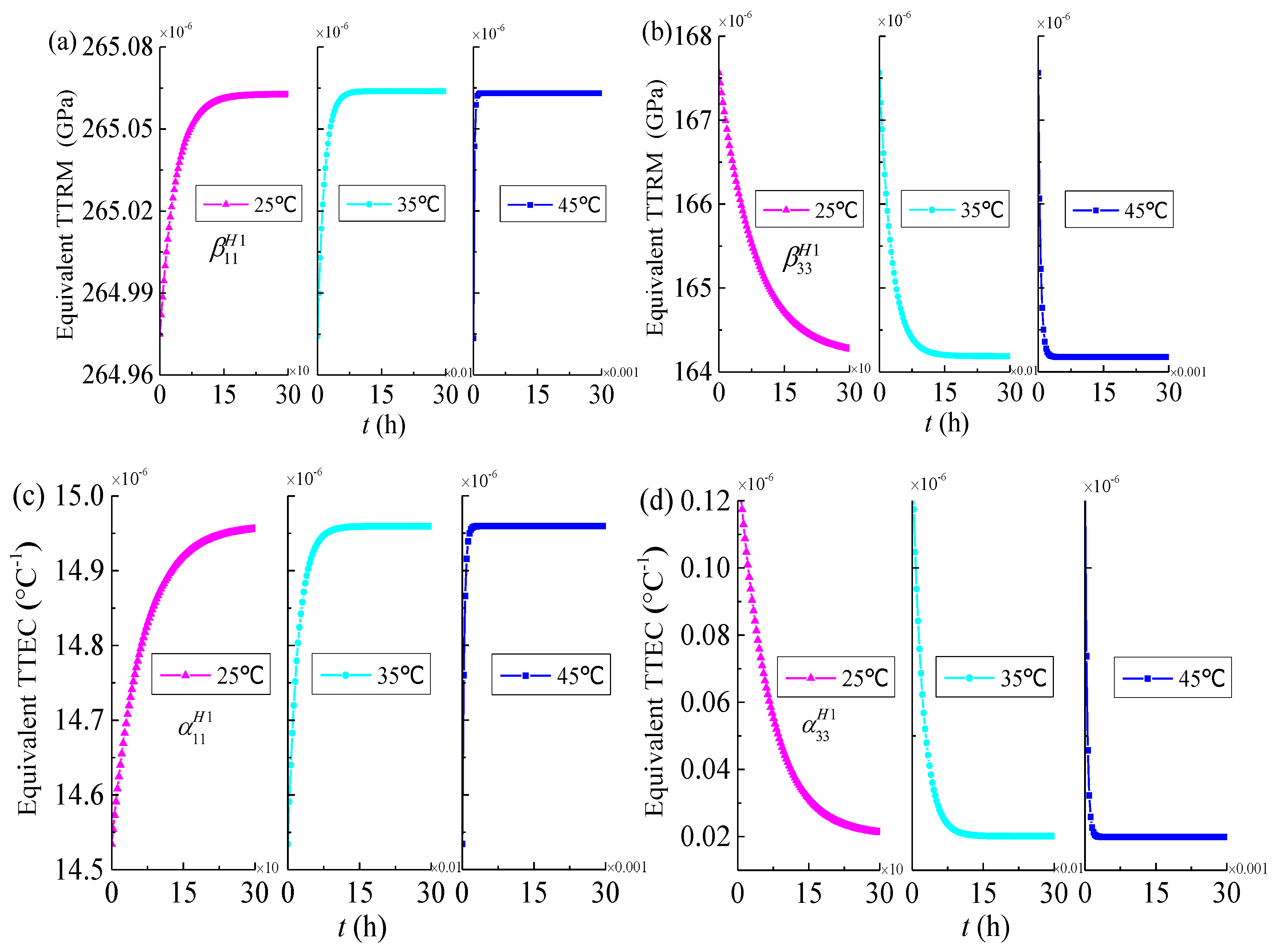 Materials 14 00271 g007