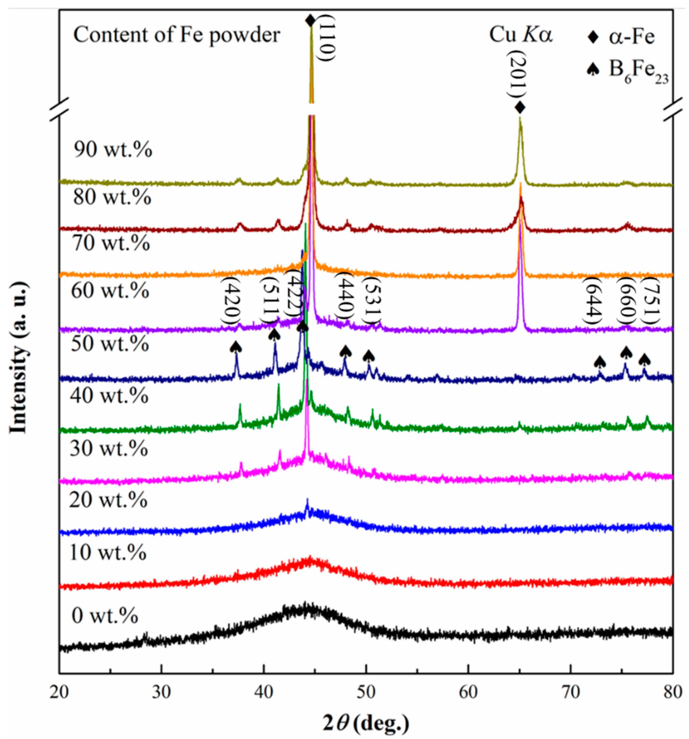 Materials 14 00279 g007
