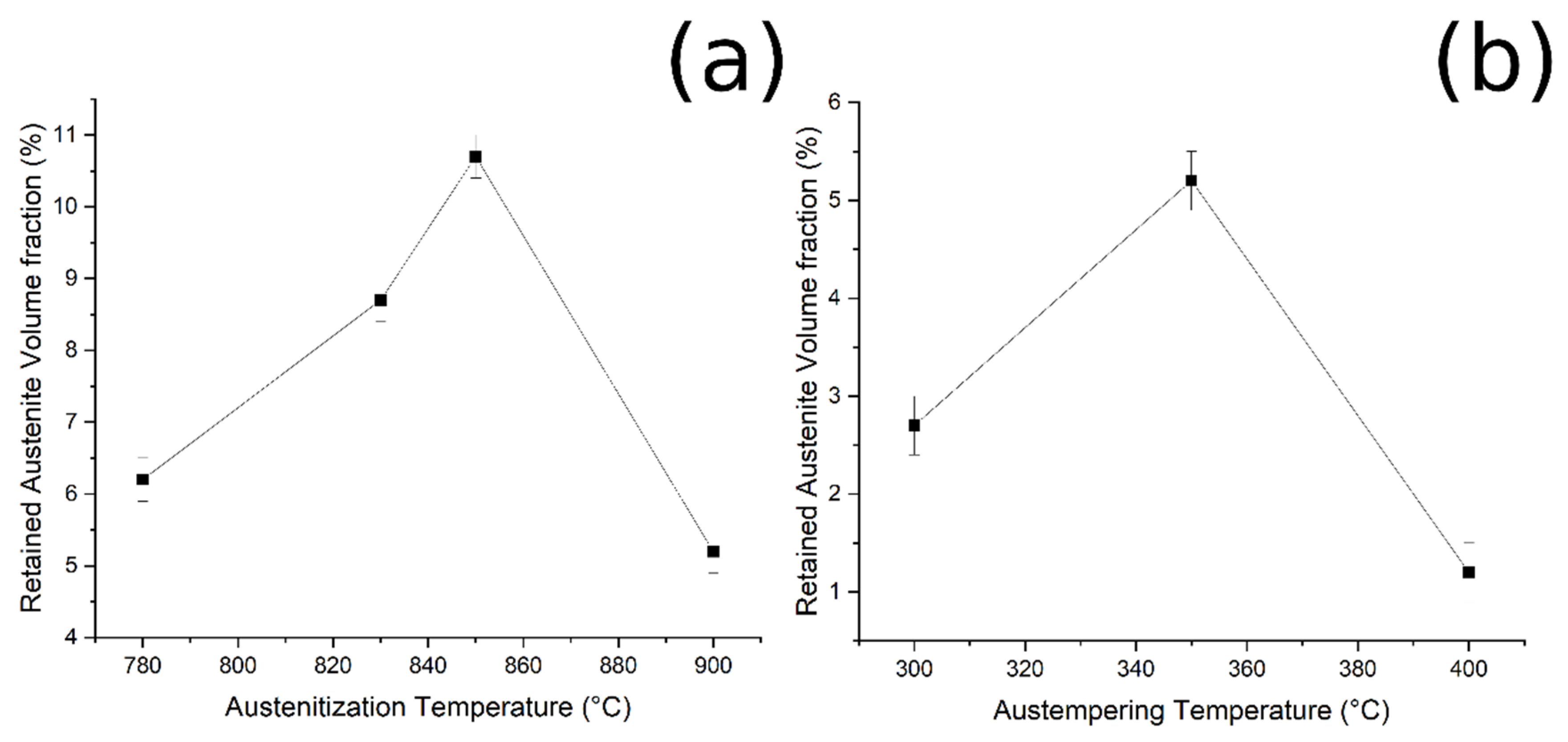 Materials 14 00288 g009