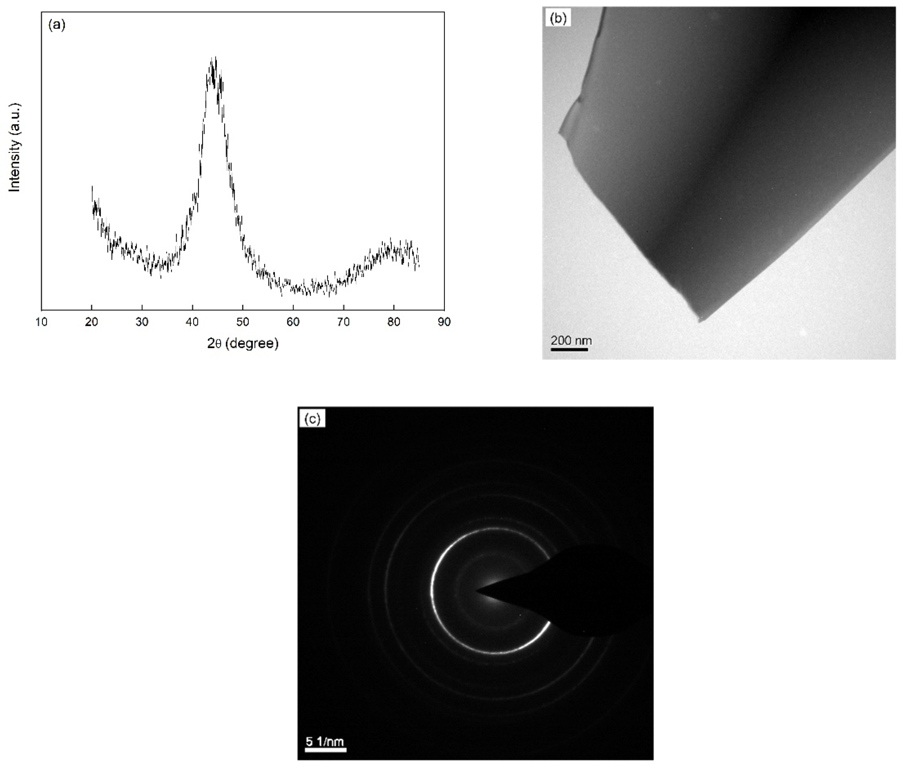 Materials 14 00292 g001