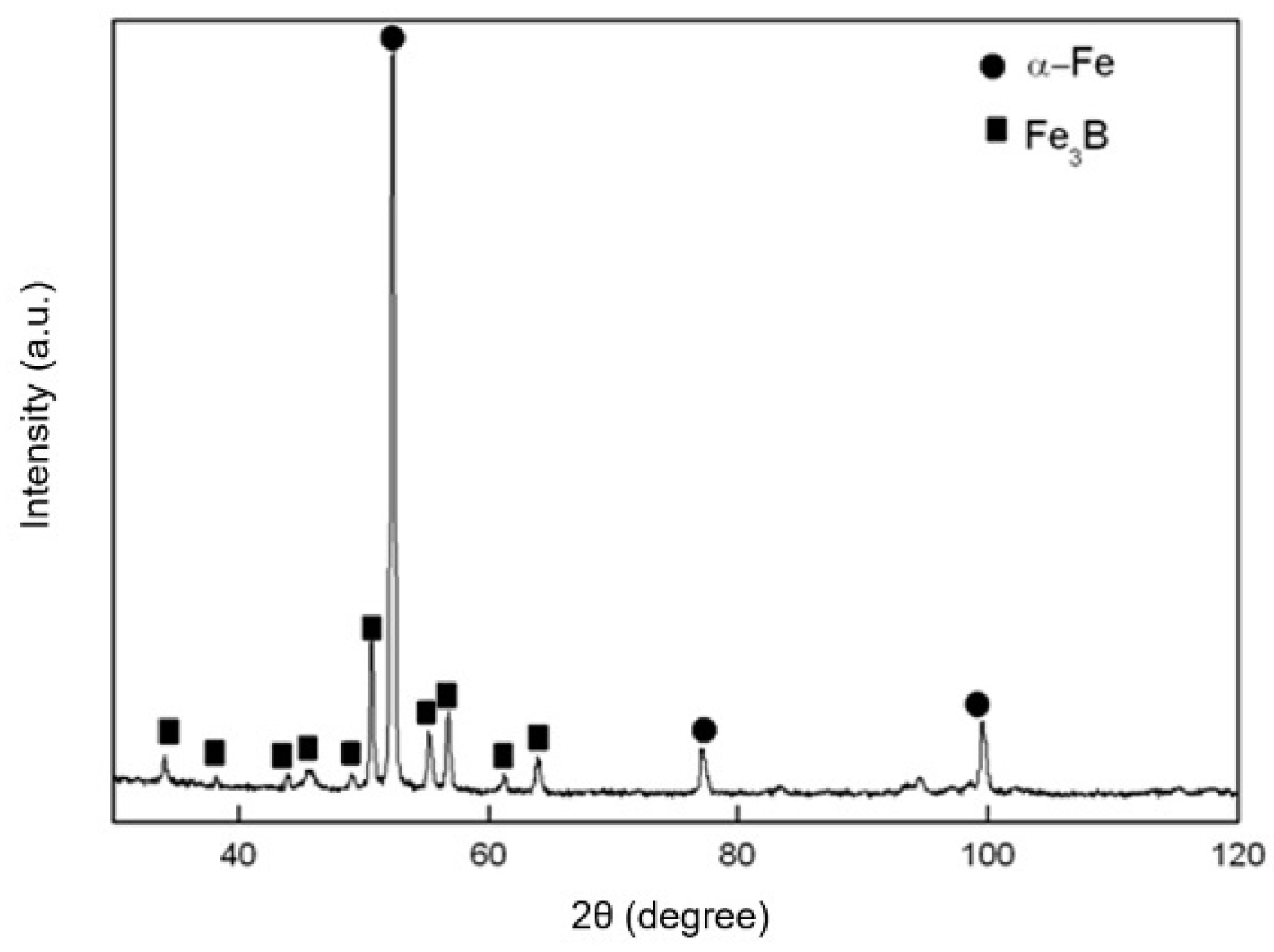 Materials 14 00292 g002