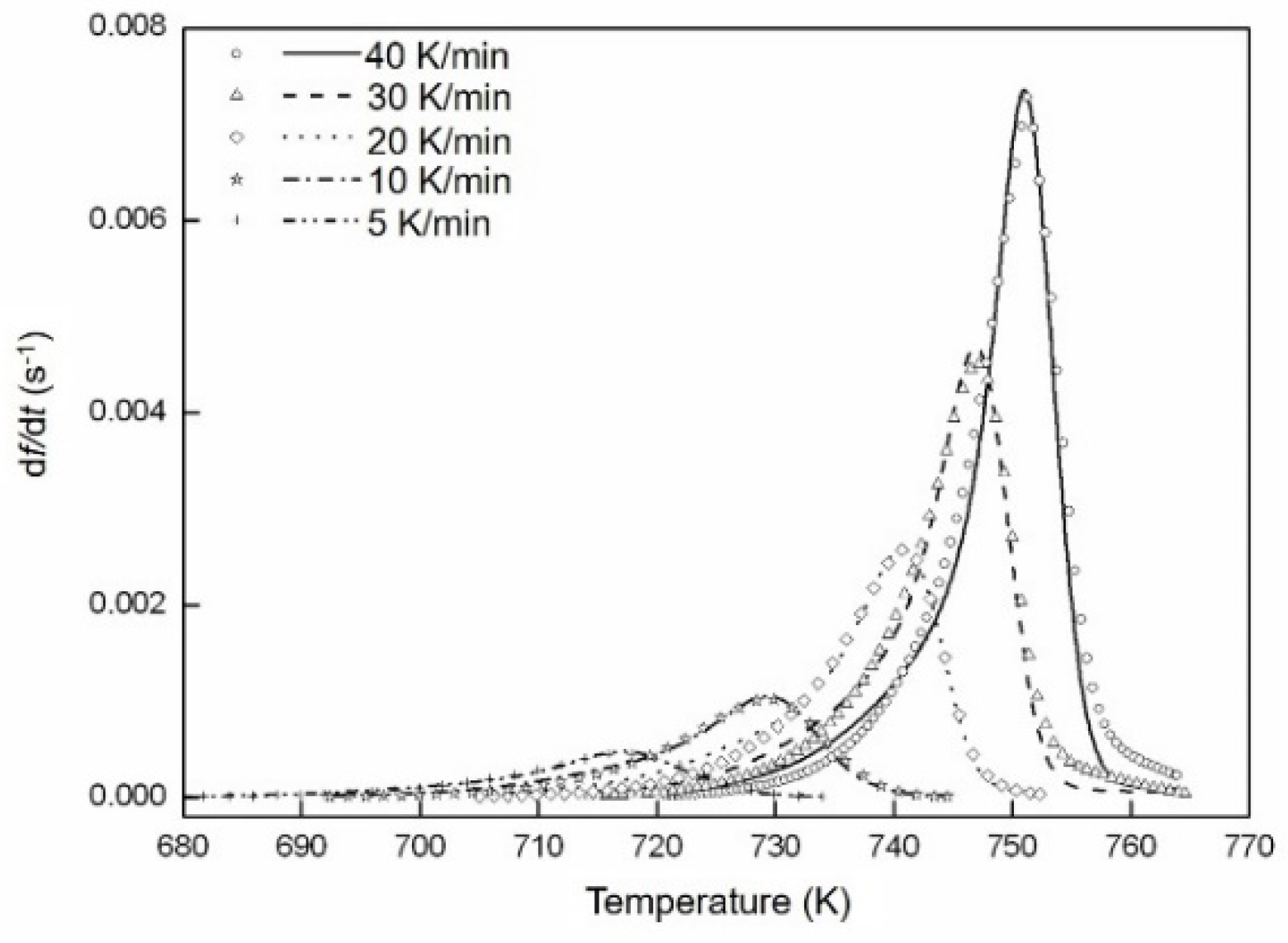 Materials 14 00292 g005