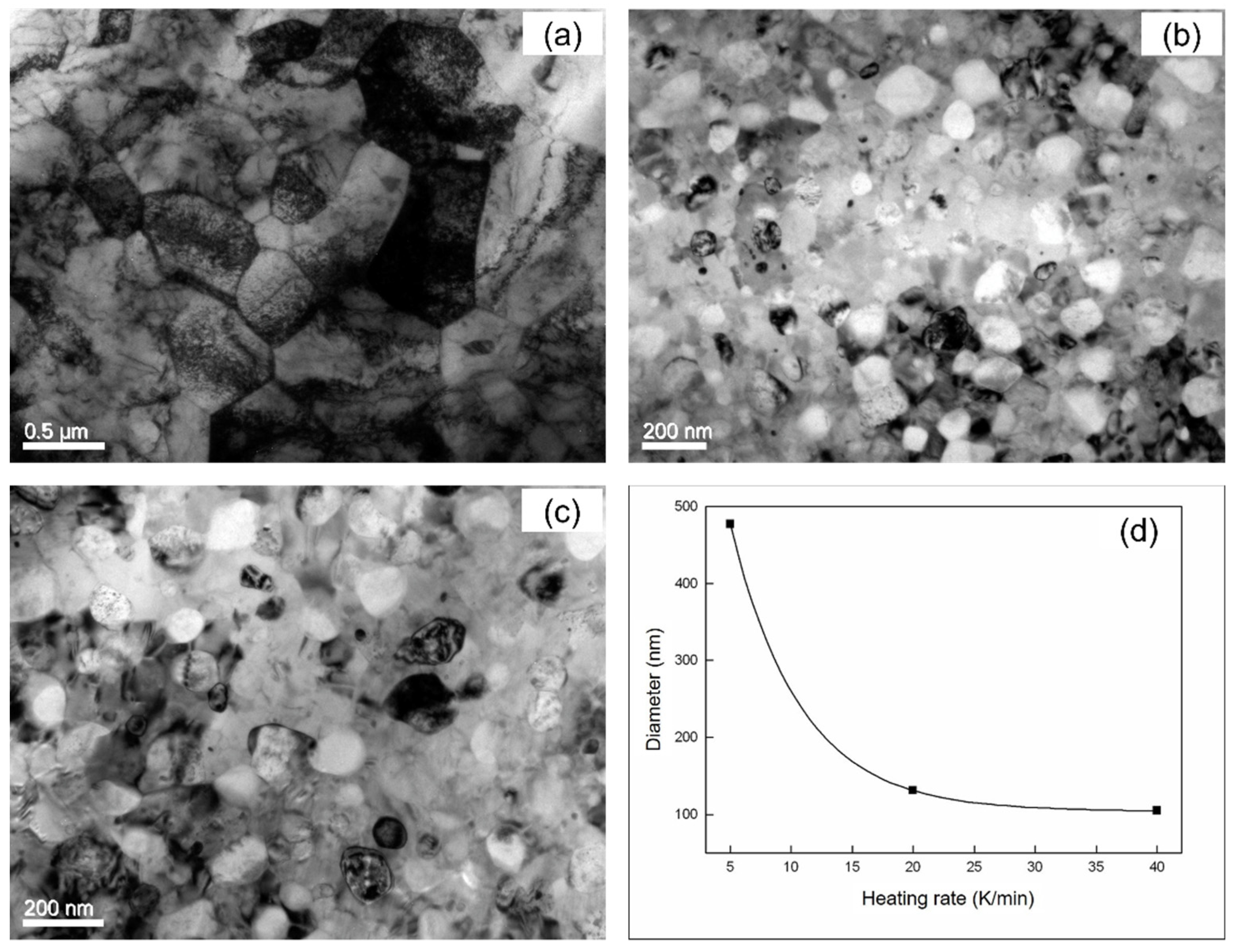 Materials 14 00292 g007