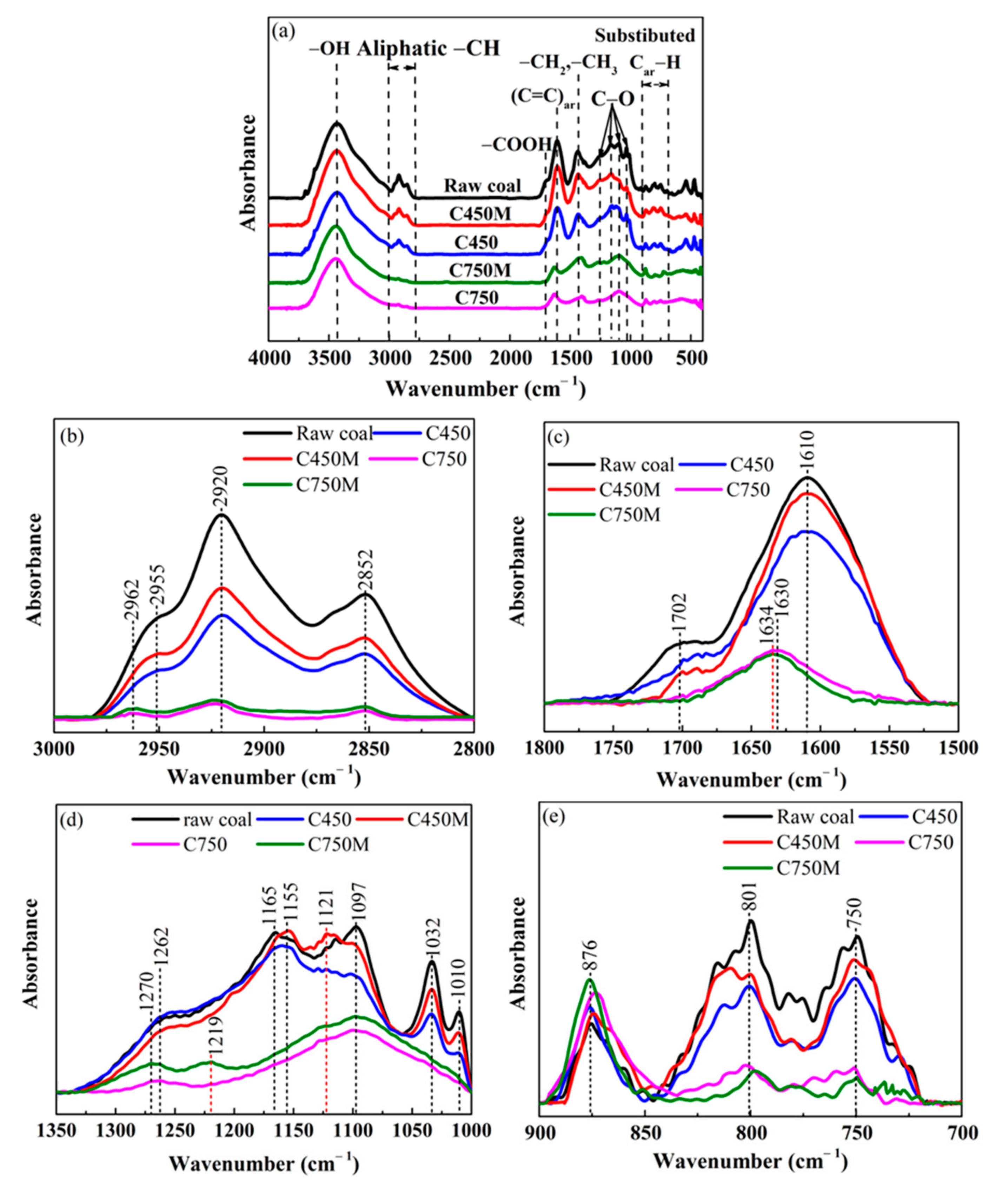 Materials 14 00302 g003 Materials 14 00302 g003