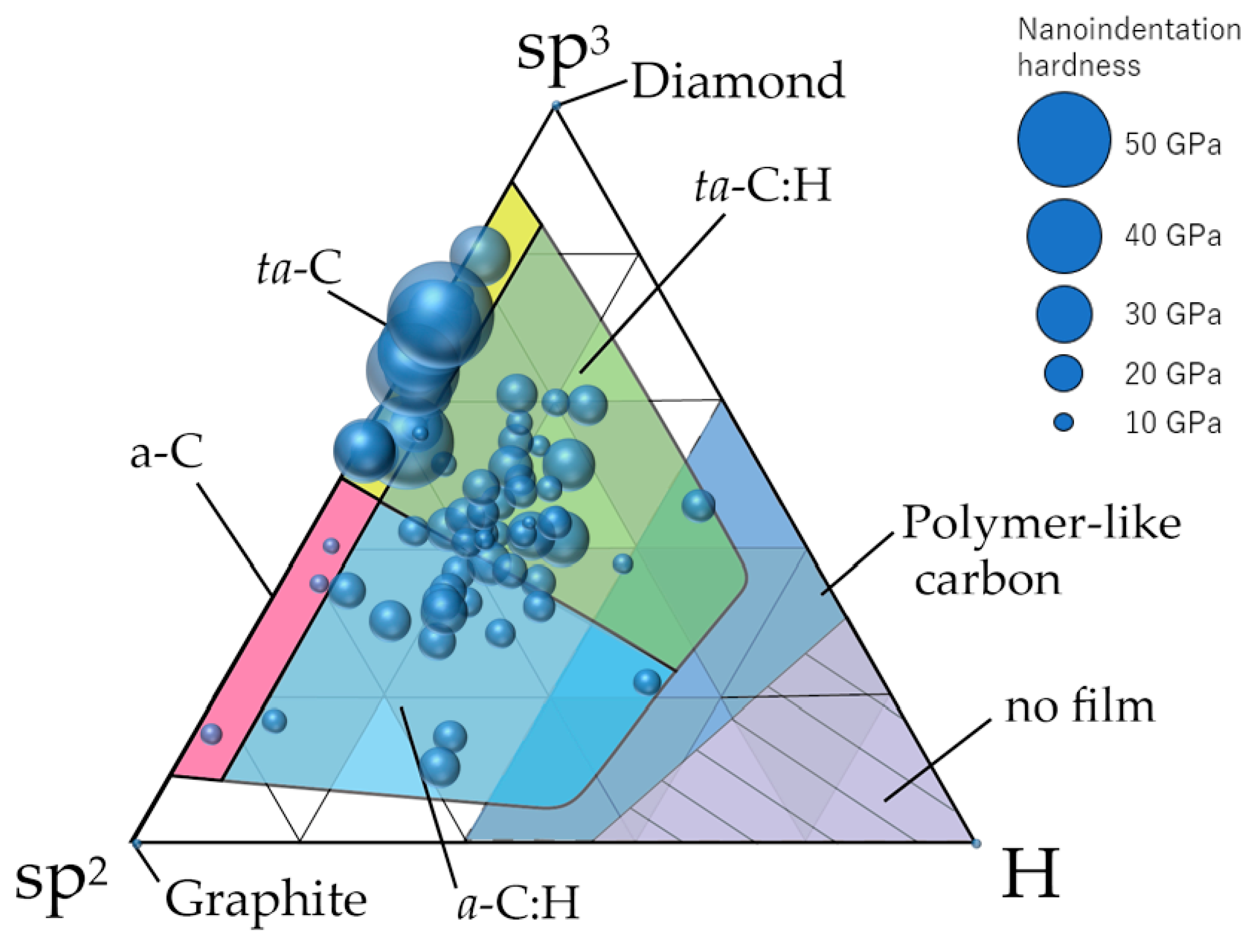 Materials | Free Full-Text | Properties and Classification of Diamond-Like  Carbon Films