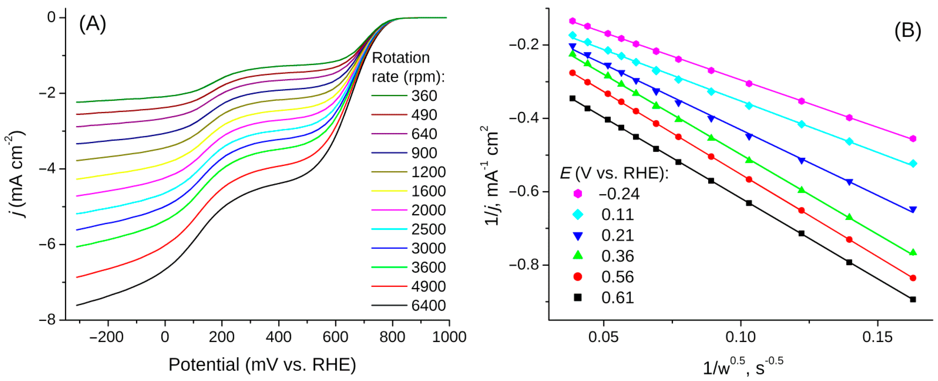 Materials | Free Full-Text | Reduced Graphene Oxide Aerogel inside ...