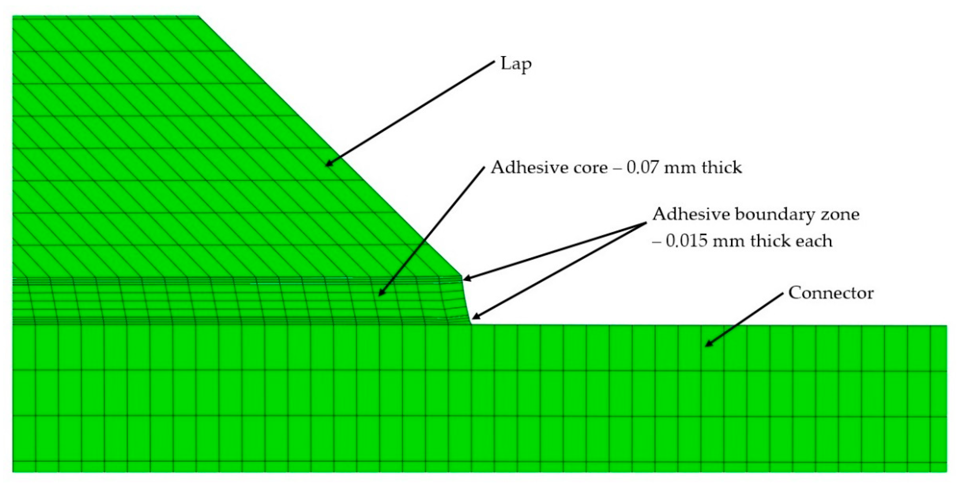 Apparent Young's modulus  Download Scientific Diagram