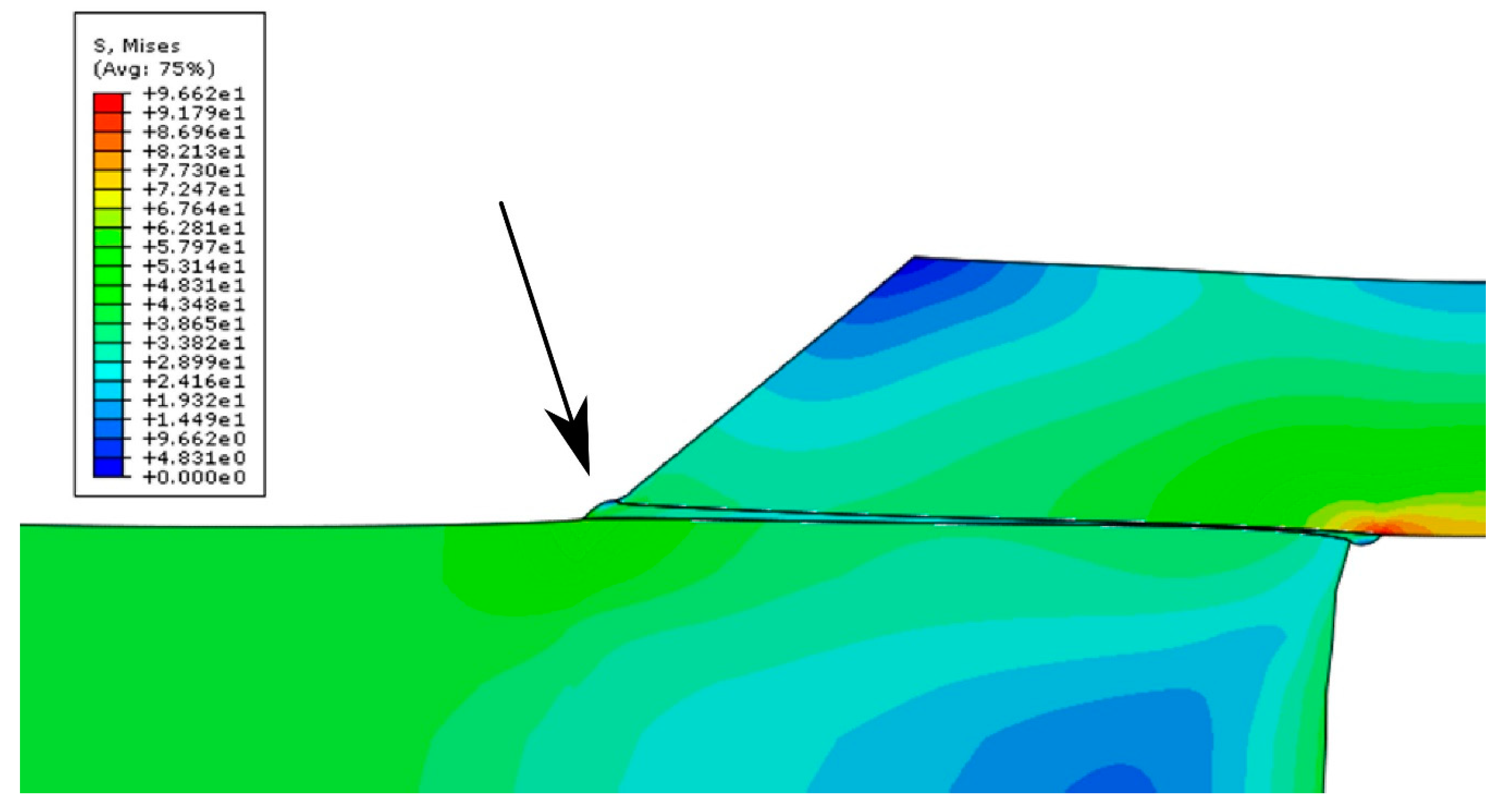 Apparent Young's modulus  Download Scientific Diagram