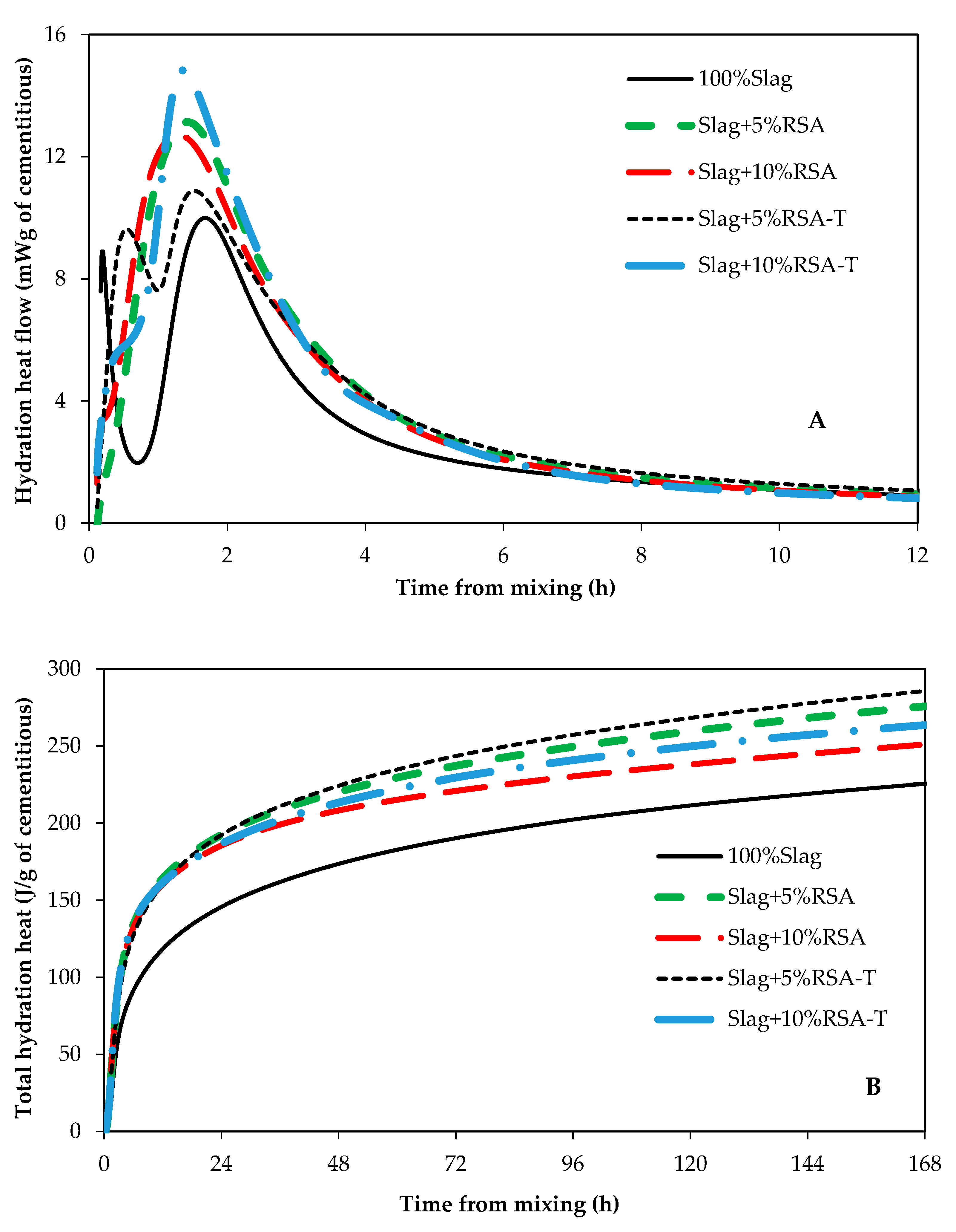 Materials 14 00329 g004