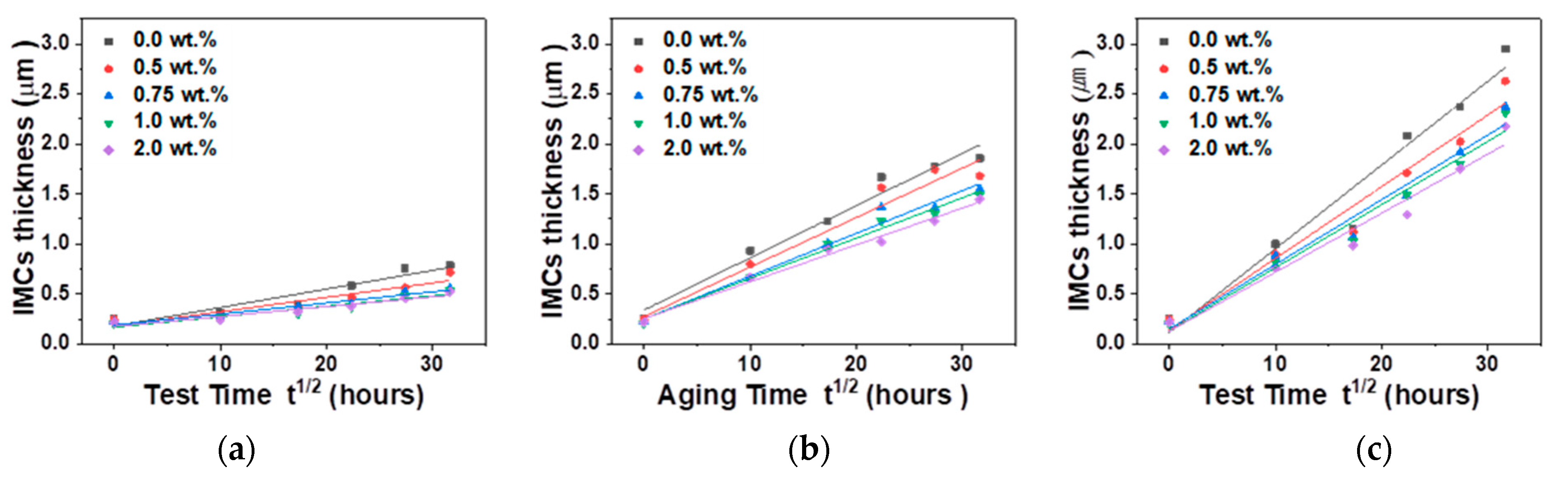 Materials 14 00335 g005