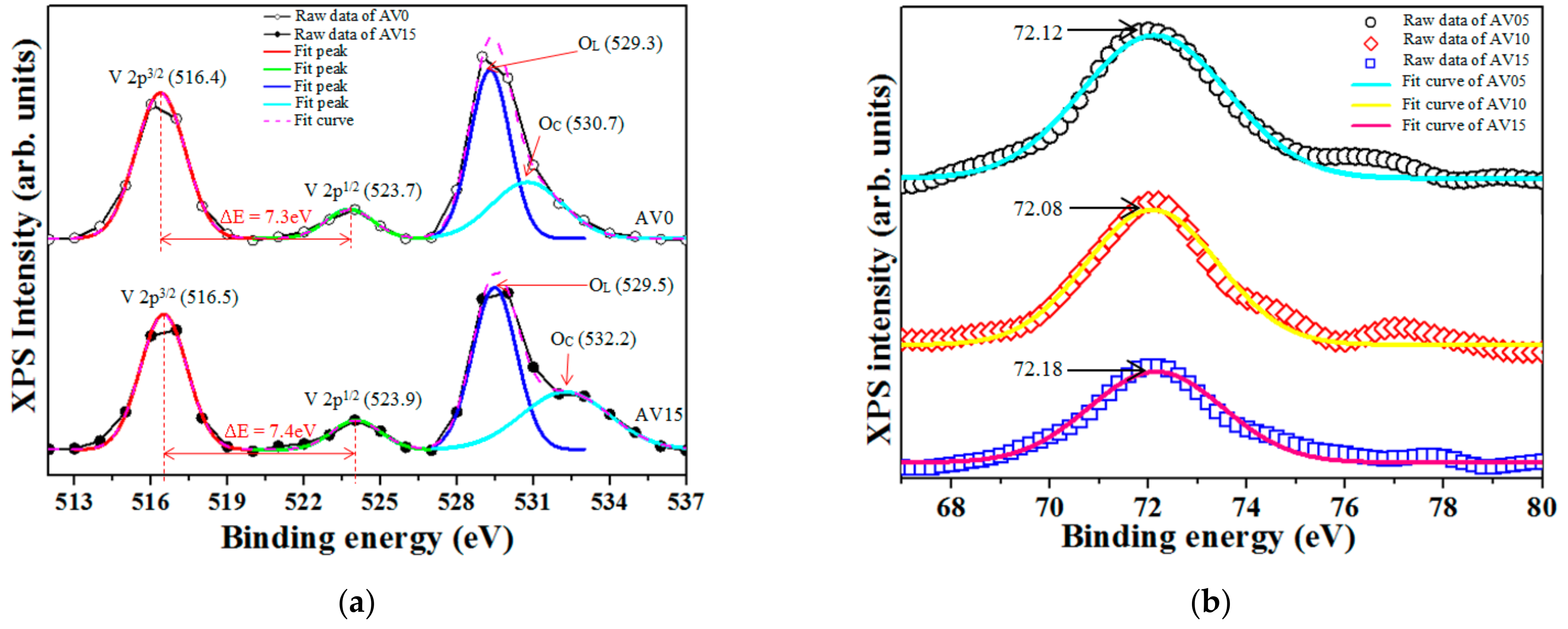 Materials Free Full Text Structure And Photoluminescence Properties Of Thermally Synthesized V2o5 And Al Doped V2o5 Nanostructures Html