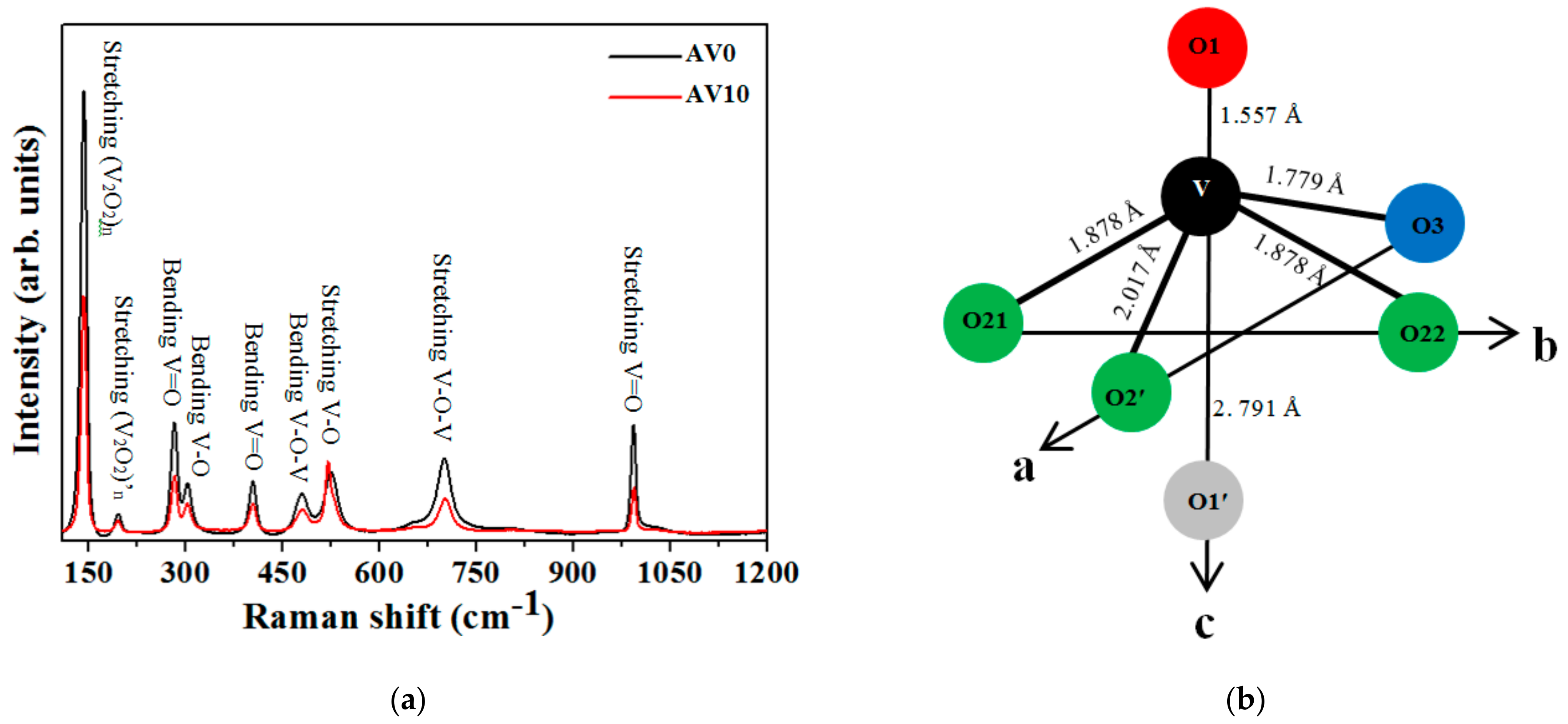 Materials Free Full Text Structure And Photoluminescence Properties Of Thermally Synthesized V2o5 And Al Doped V2o5 Nanostructures Html