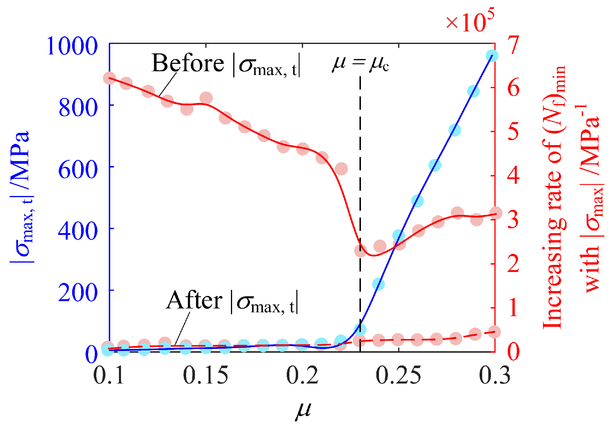 Materials 14 00366 g014