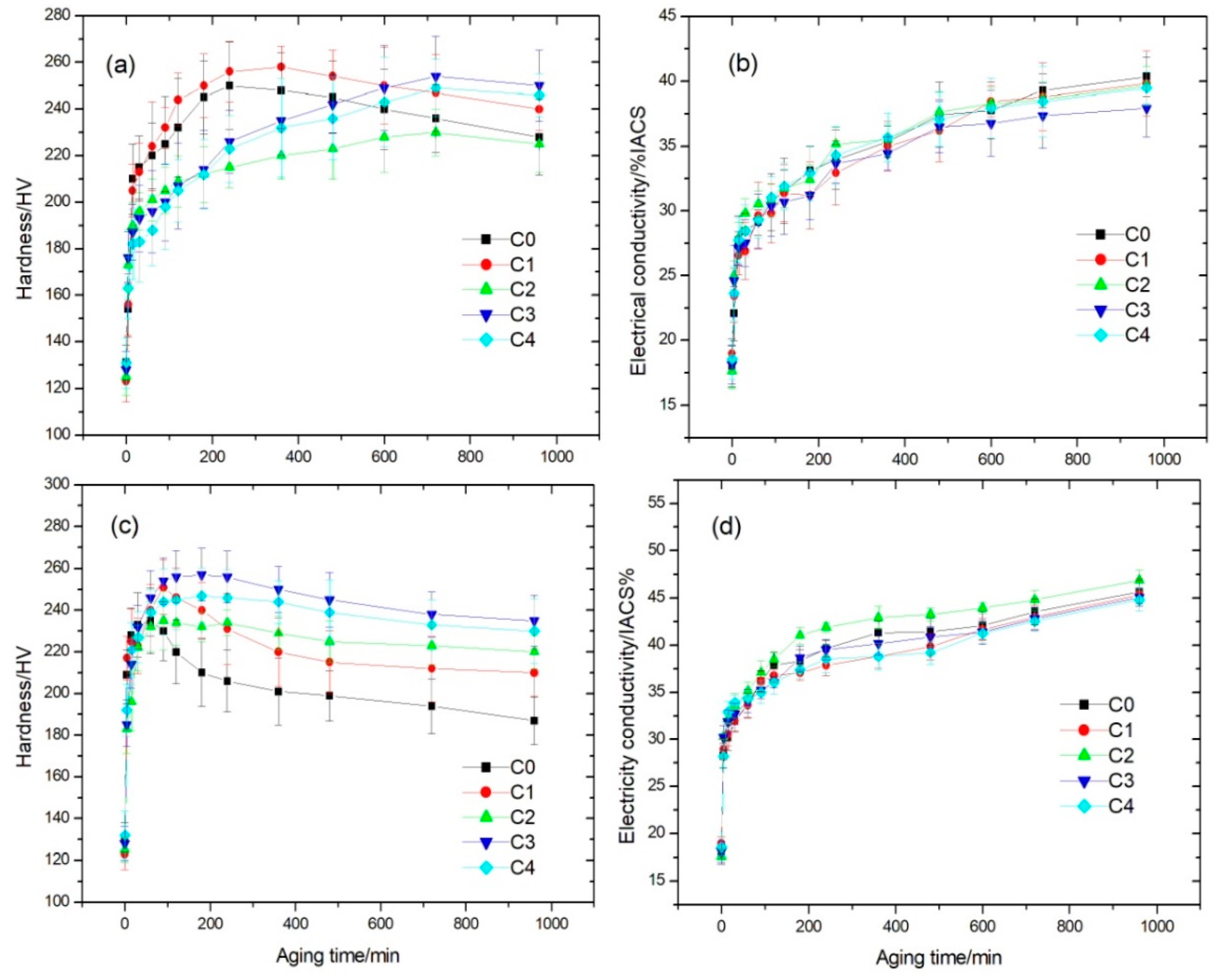 Materials 14 00368 g001