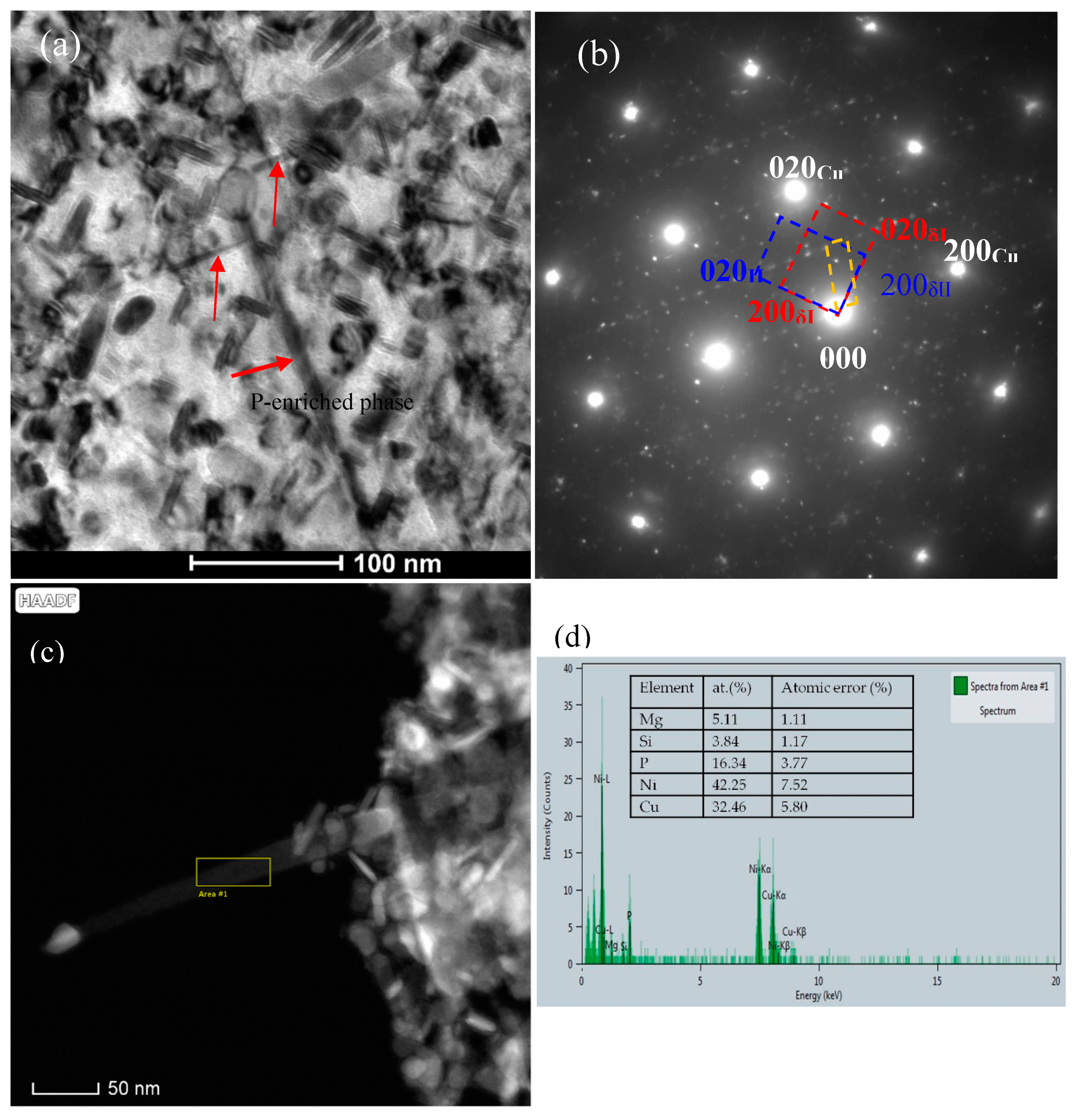 Materials 14 00368 g008