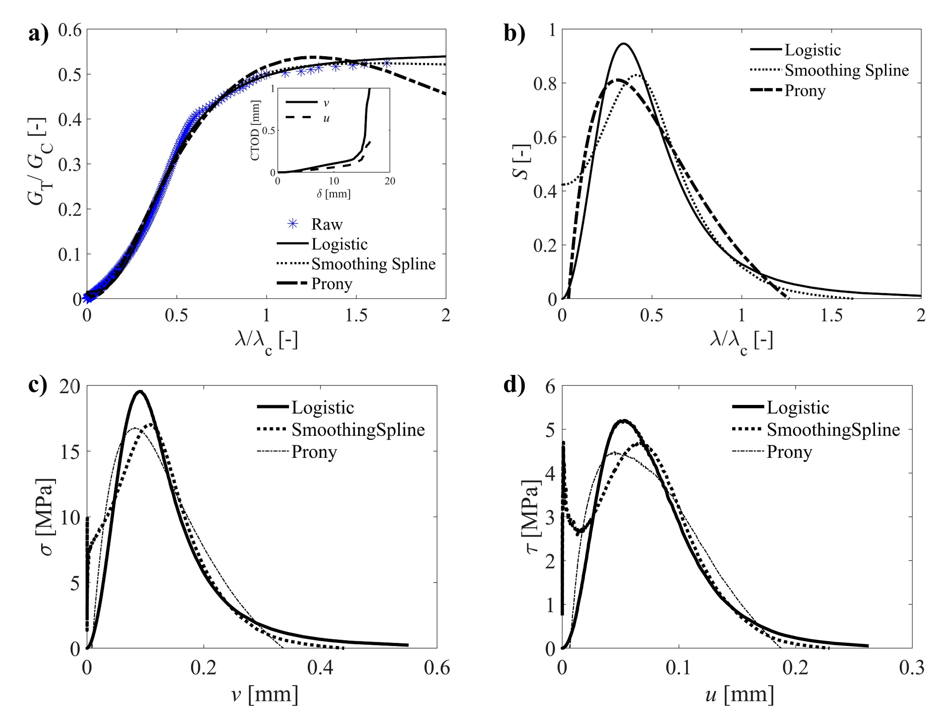 Materials 14 00374 g005