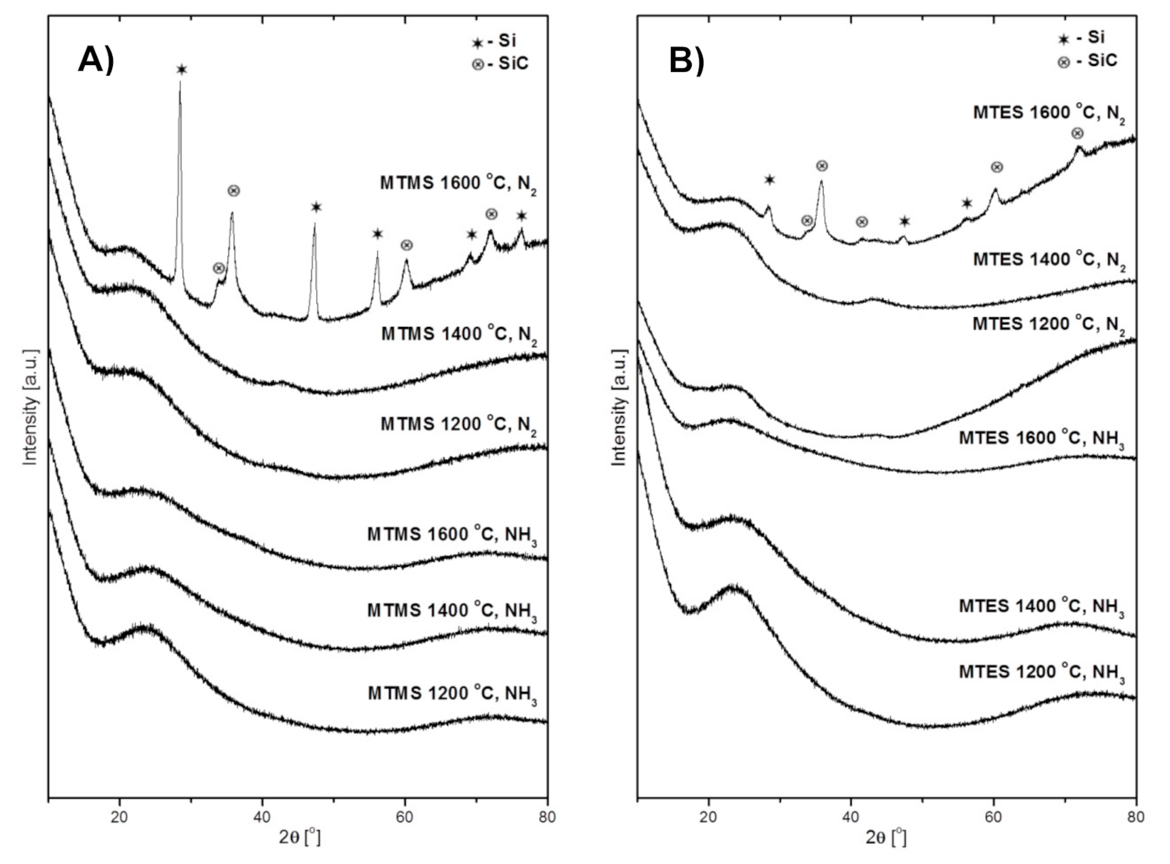 Materials 14 00386 g003