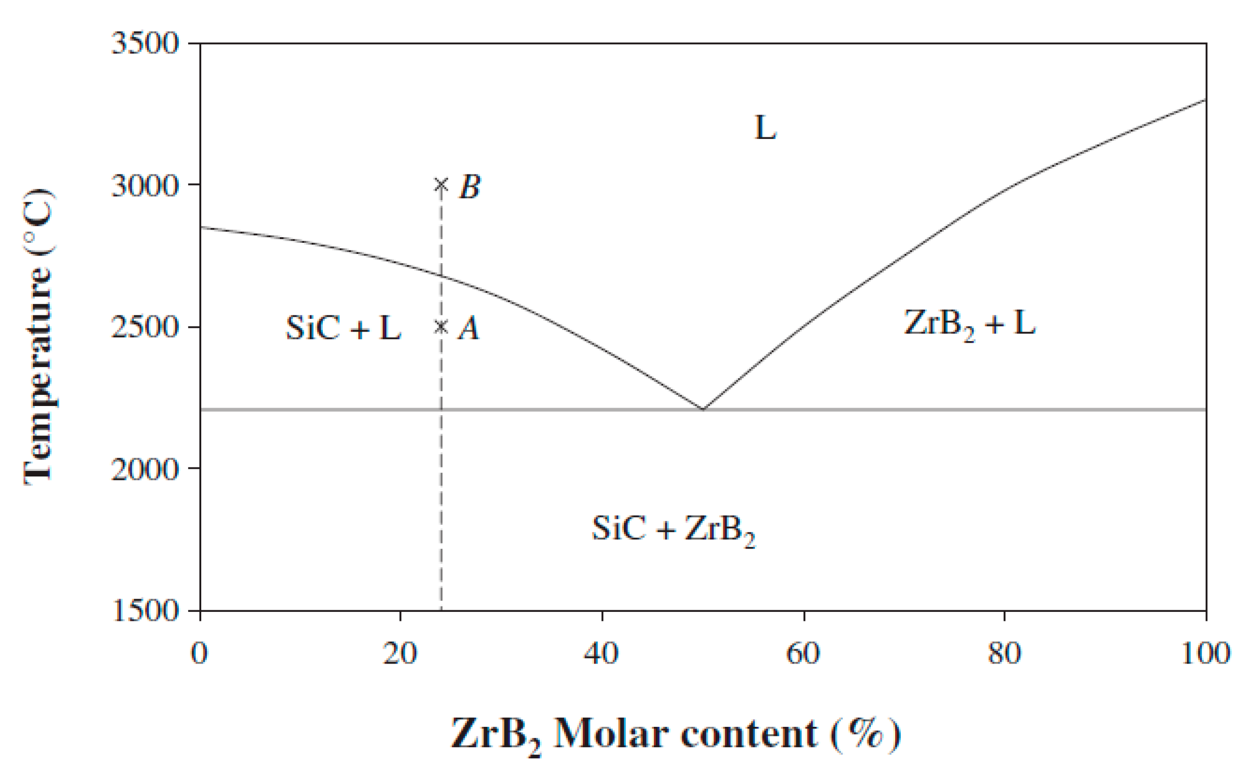 Materials Free Full Text The Oxidation Behavior Of Zrb2 Sic Ceramic Composites Fabricated By Plasma Spray Process Html