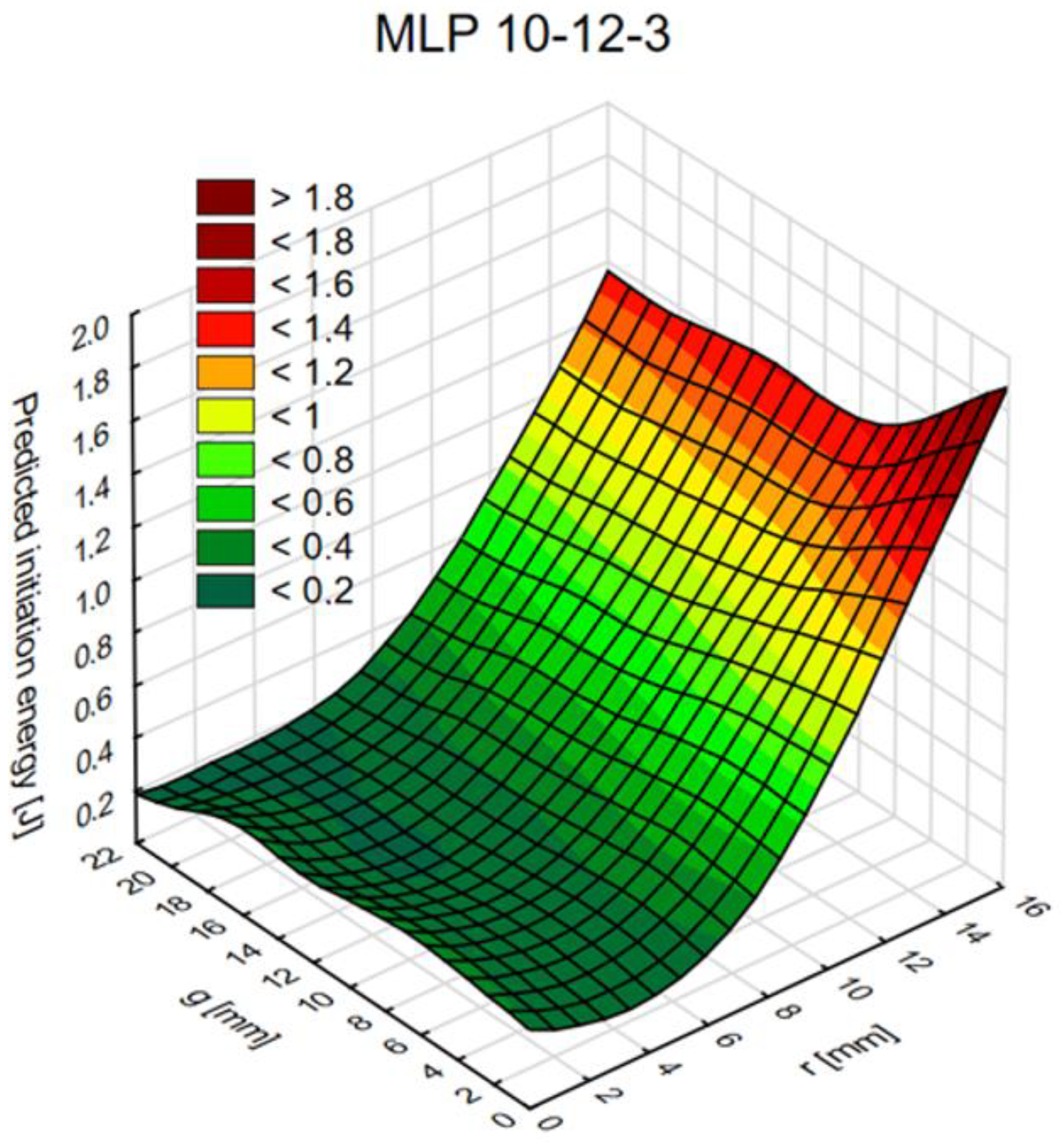 Materials Free Full Text The Use Of Neural Networks In The Analysis Of Dual Adhesive Single Lap Joints Subjected To Uniaxial Tensile Test Html