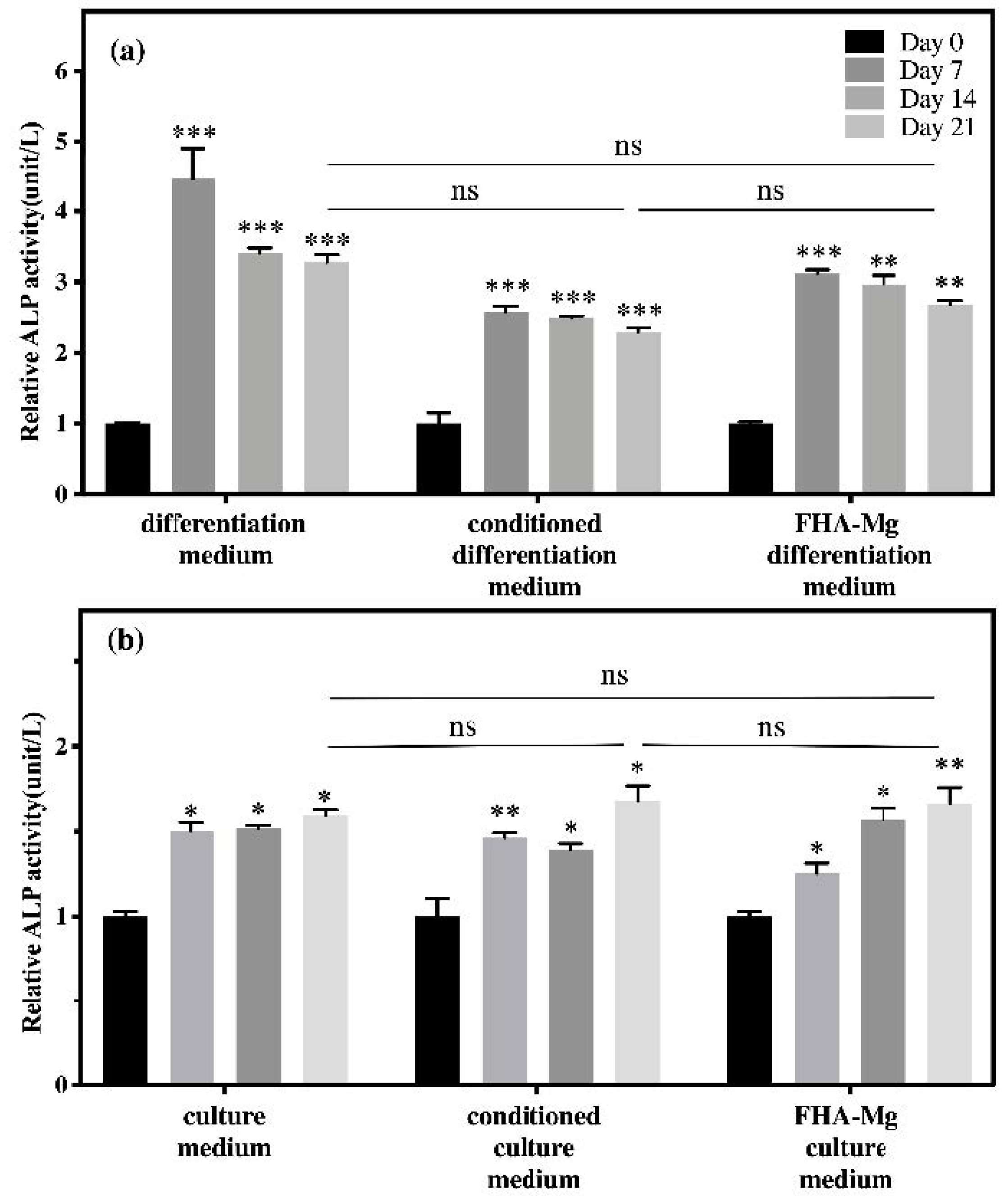 Materials 14 00441 g007