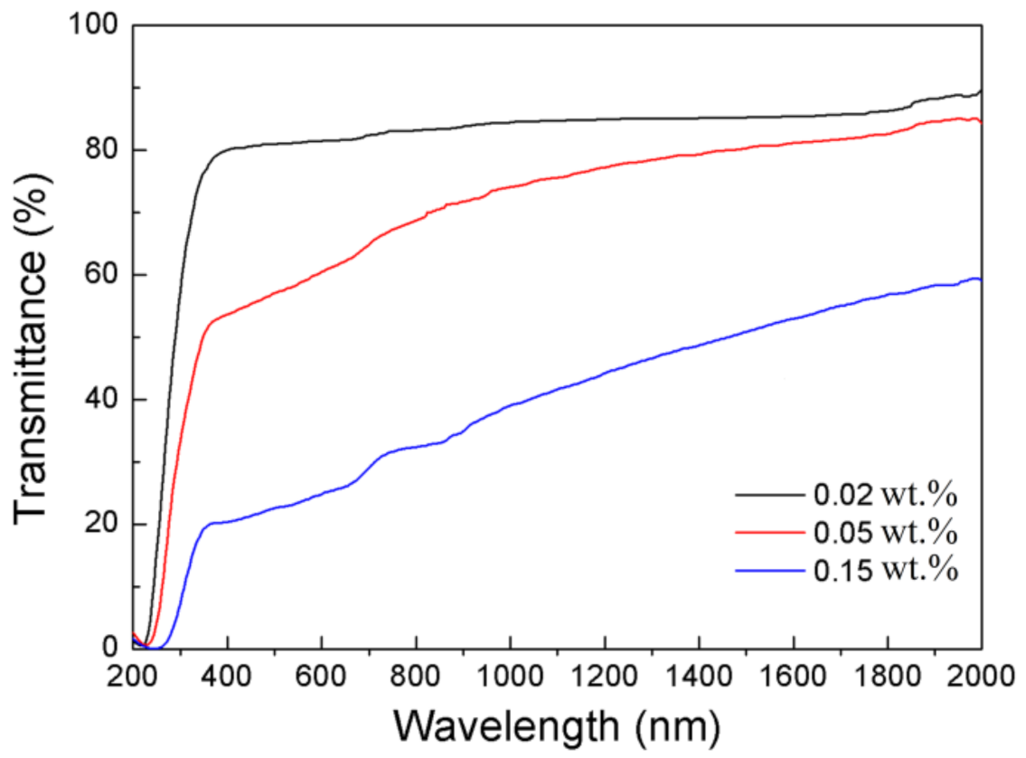 Materials 14 00444 g005
