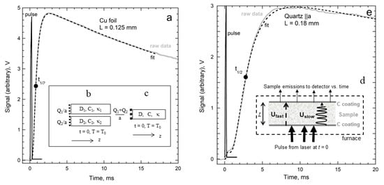 Heat (Energy) Transfer Mechanisms - Physics 298