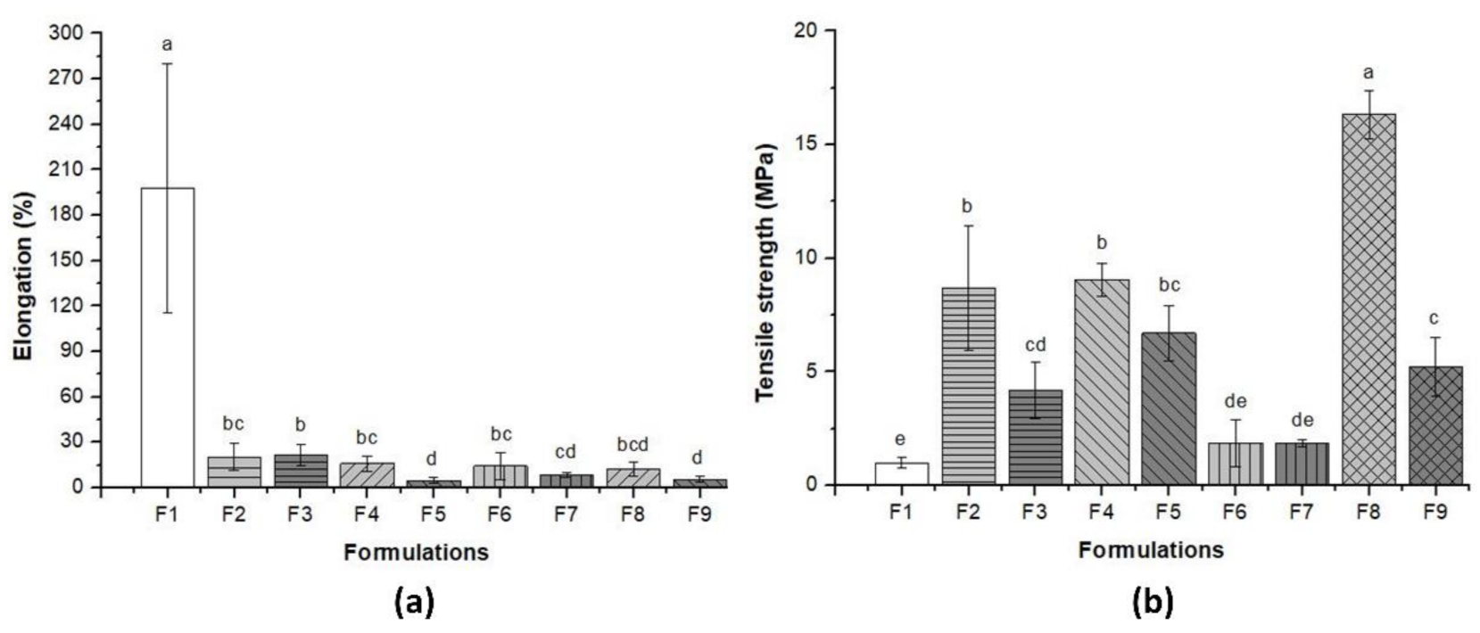 Materials 14 00458 g005