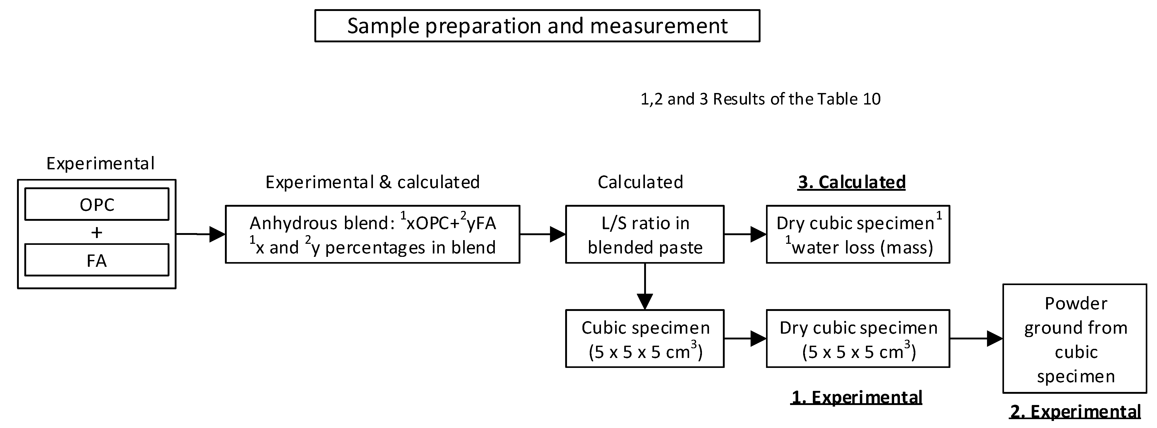Materials 14 00475 g003