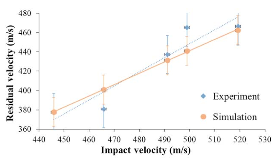 Materials 14 00479 g005
