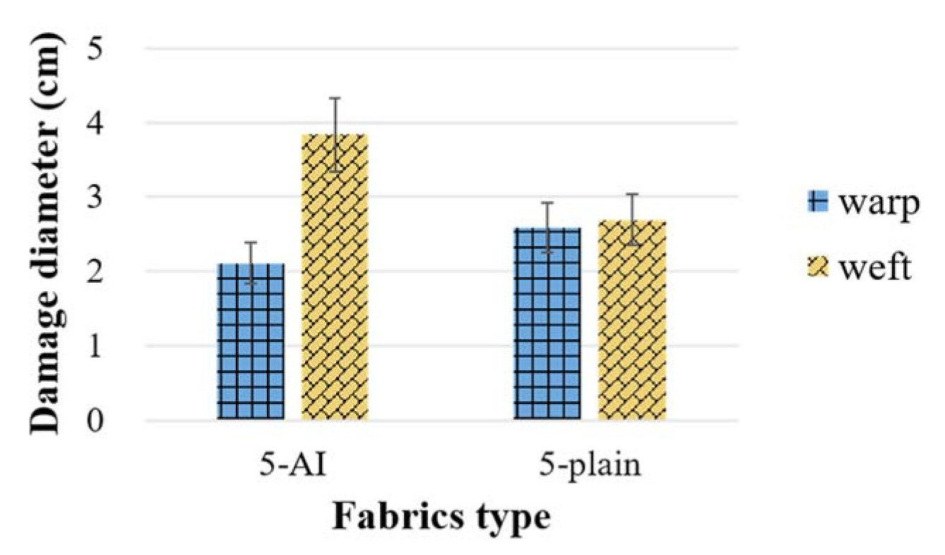 Materials 14 00479 g009