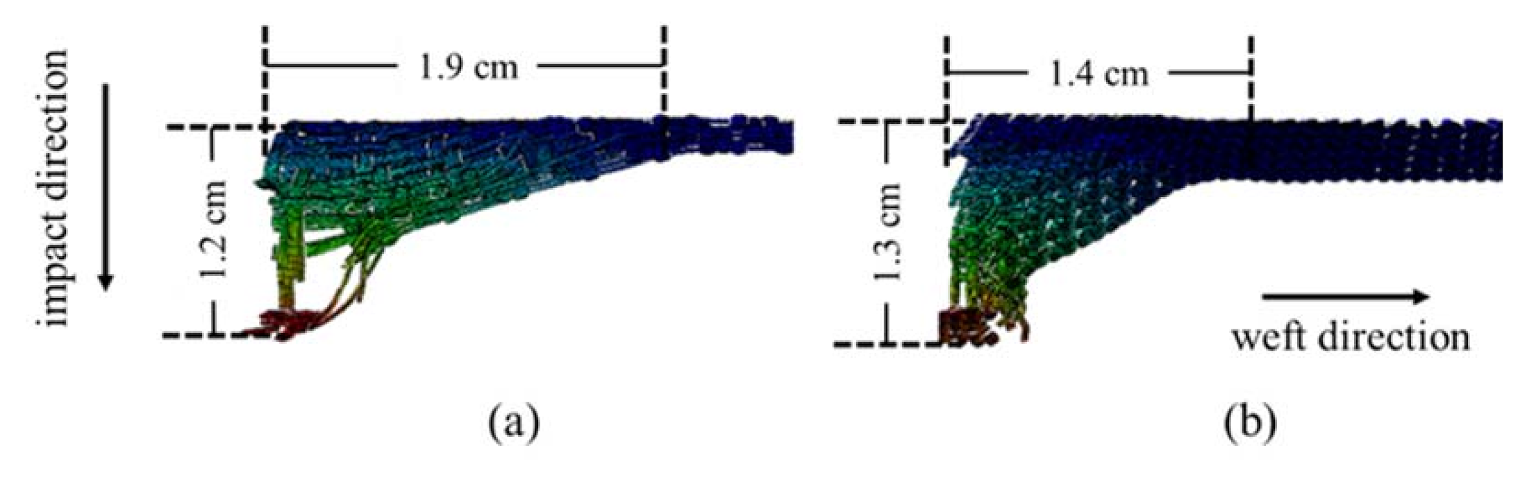 Materials 14 00479 g010